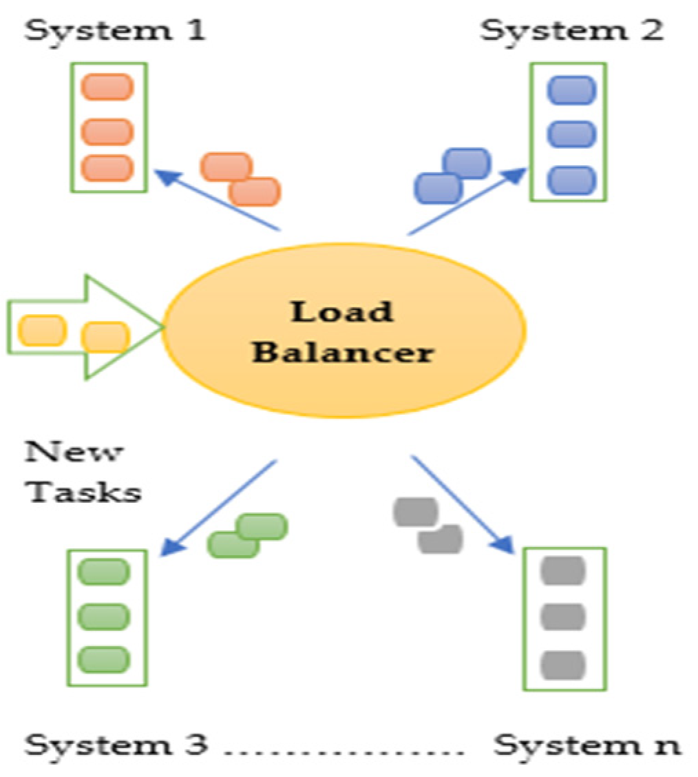 Engproc 12 00027 g001