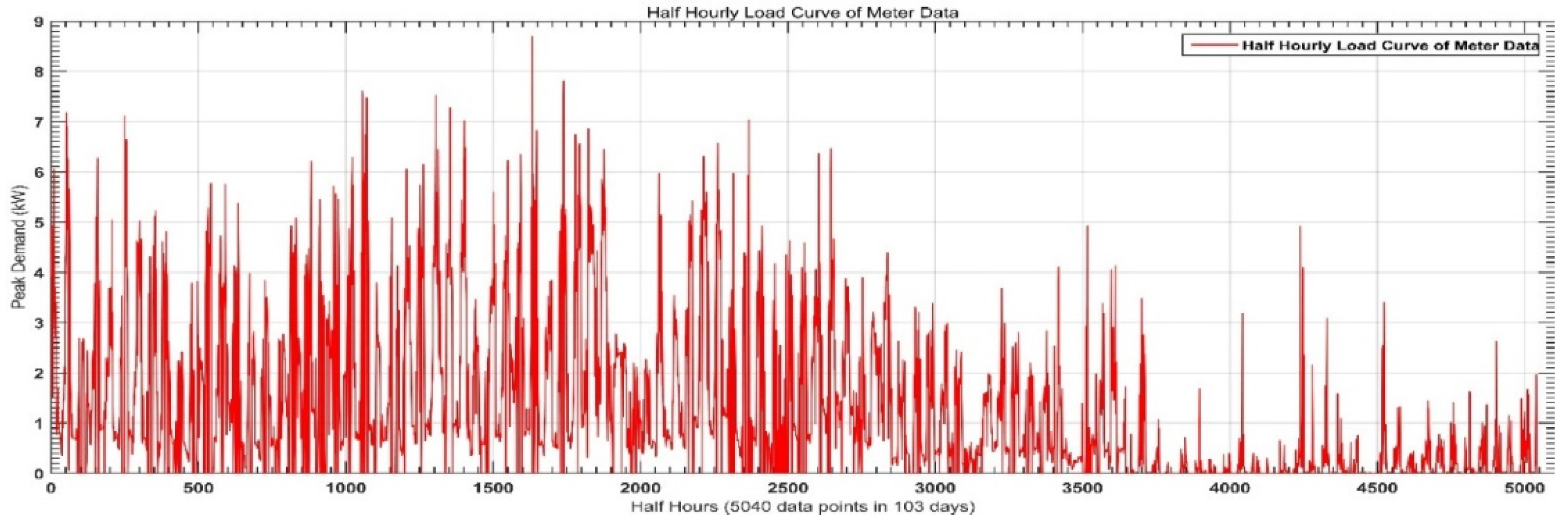 Engproc 12 00029 g002