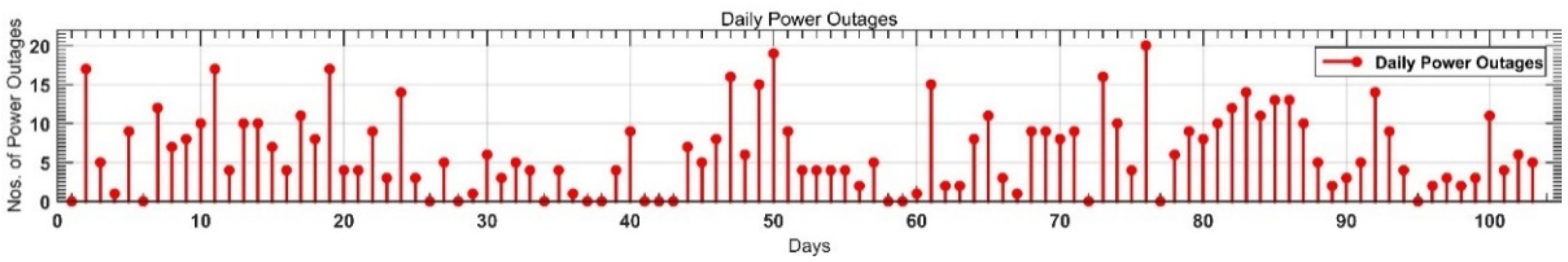 Engproc 12 00029 g003