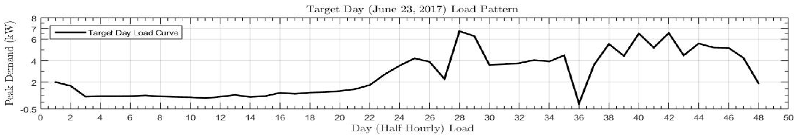 Engproc 12 00029 g004