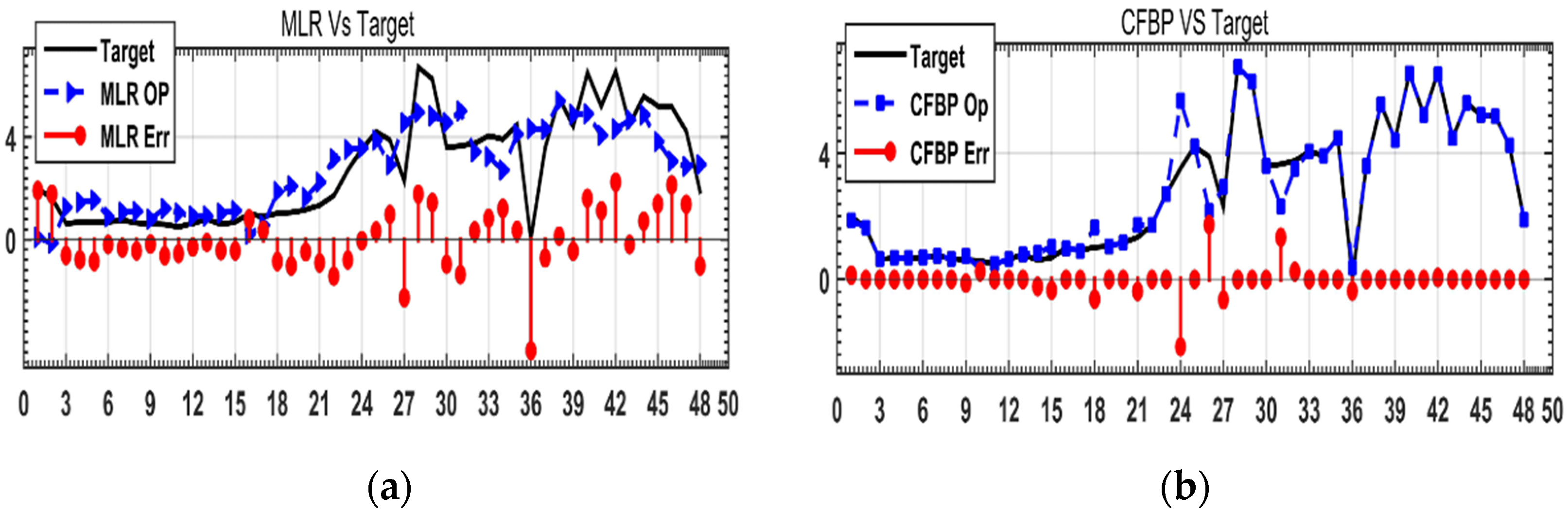 Engproc 12 00029 g005