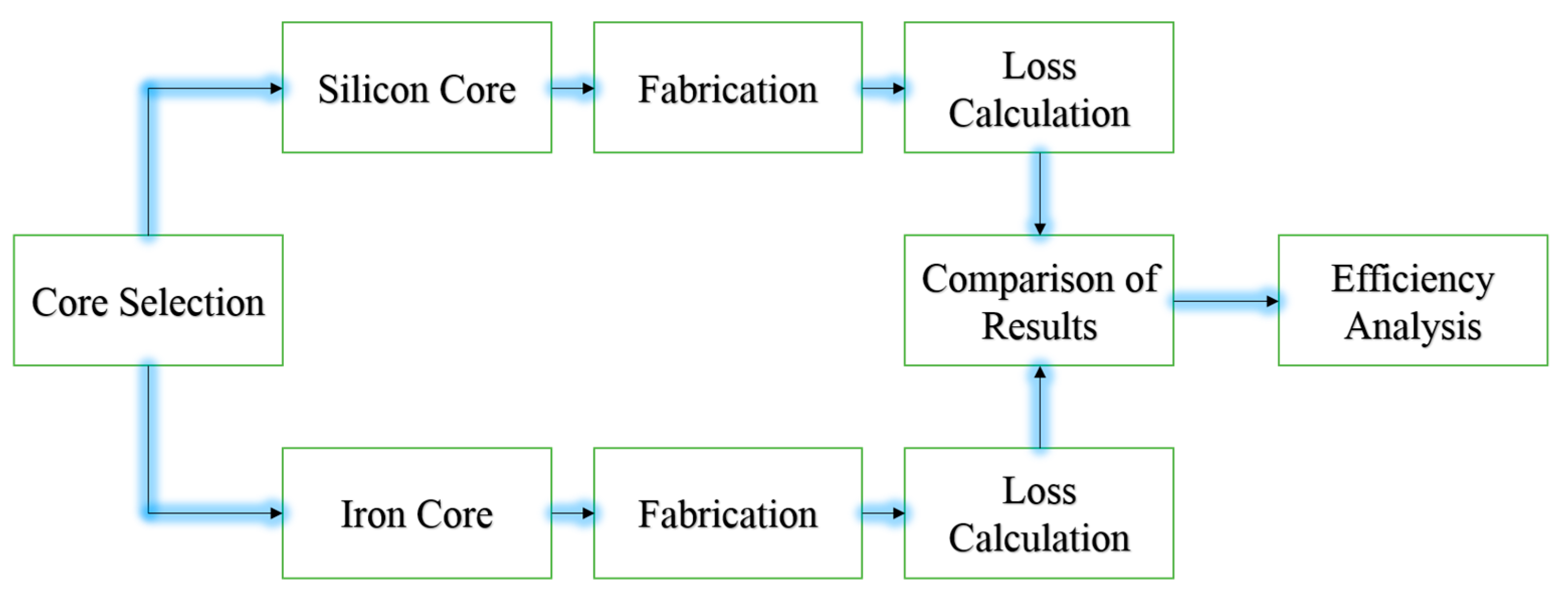 Engproc 12 00035 g002