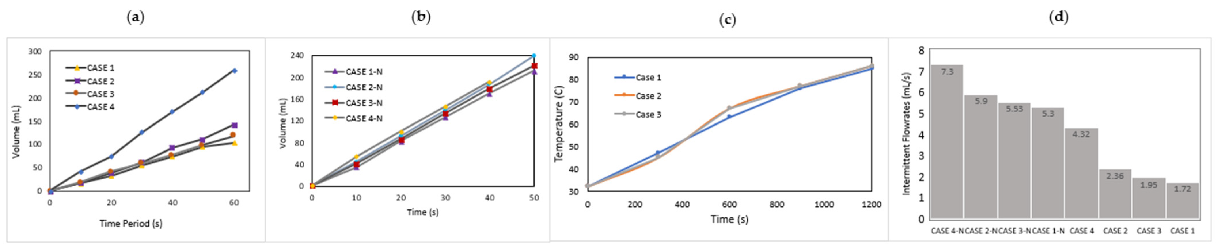 Engproc 12 00039 g004