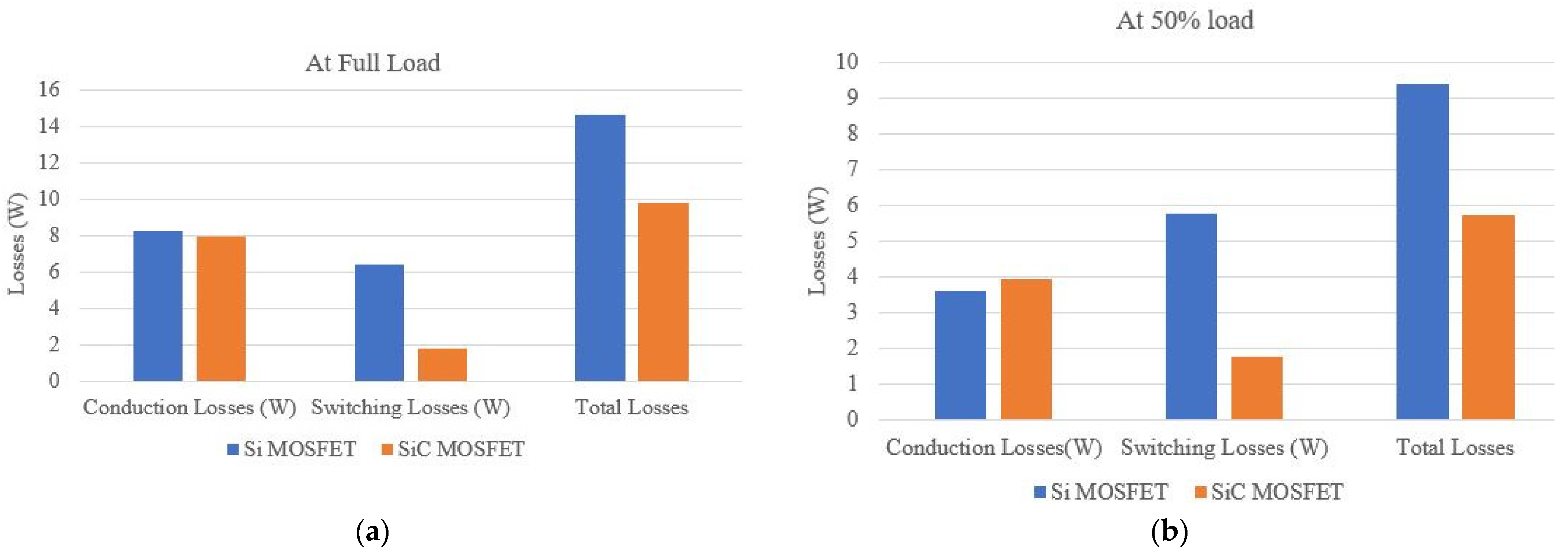 Engproc 12 00043 g003