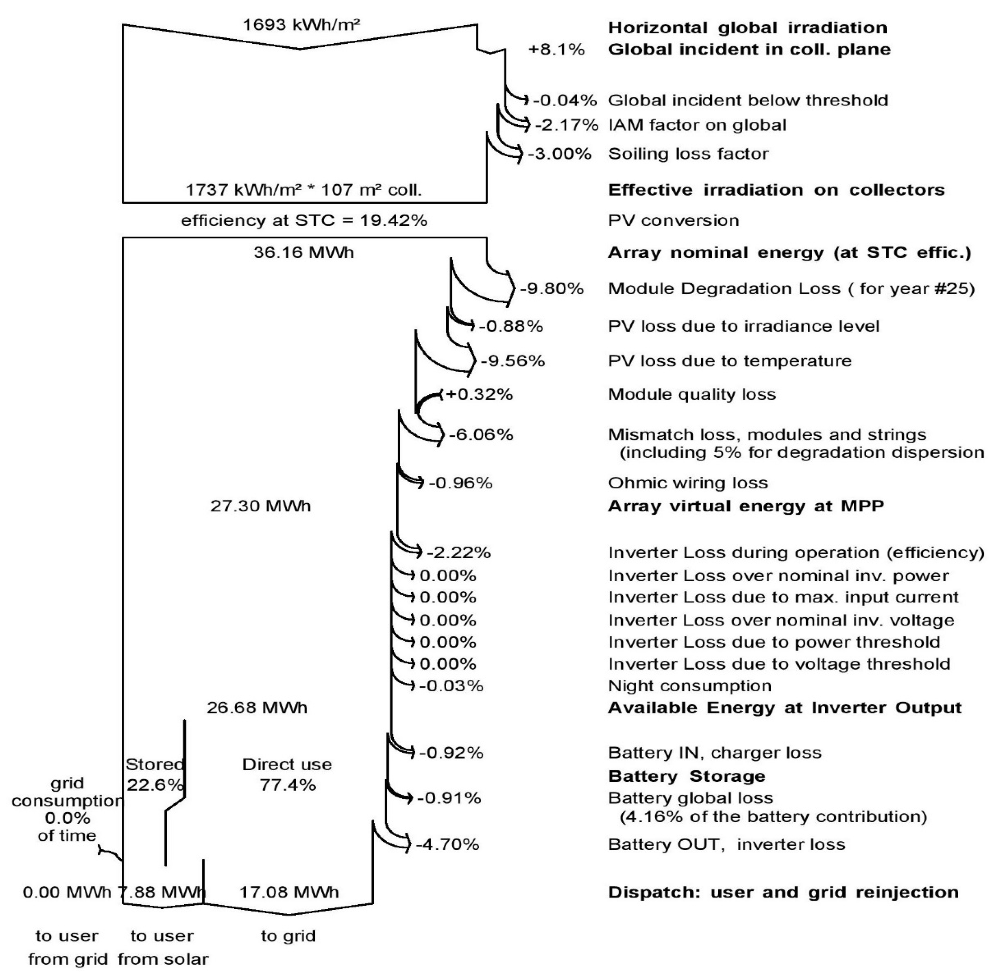 Engproc 12 00045 g002 Engproc 12 00045 g002