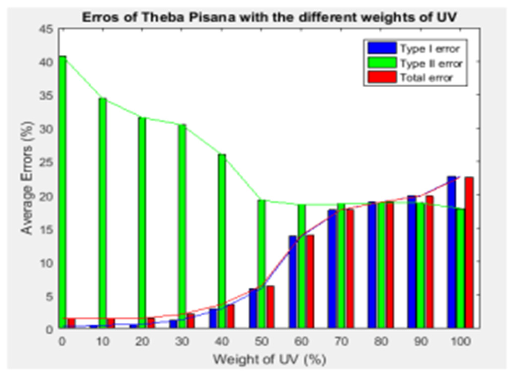 Engproc 12 00046 g005