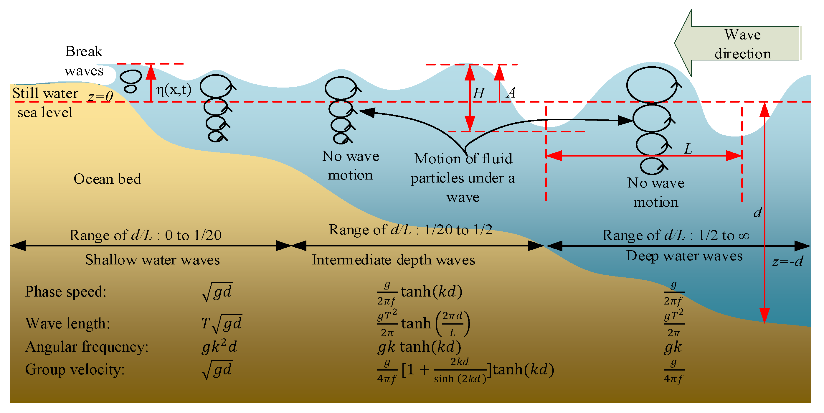 Engproc 12 00051 g002