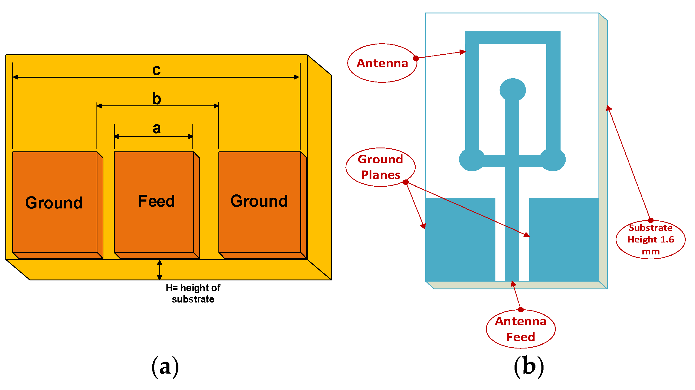 Engproc 12 00054 g001