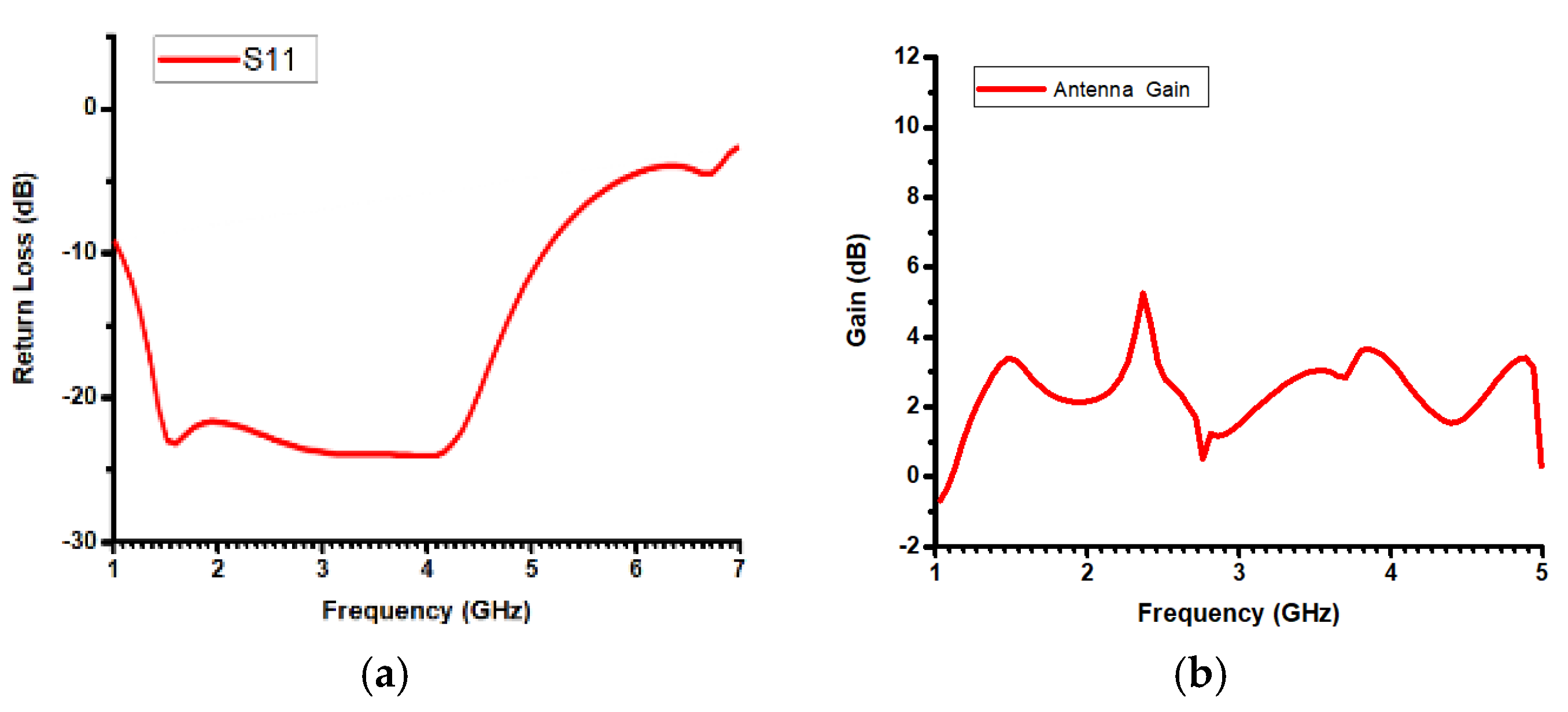 Engproc 12 00054 g003