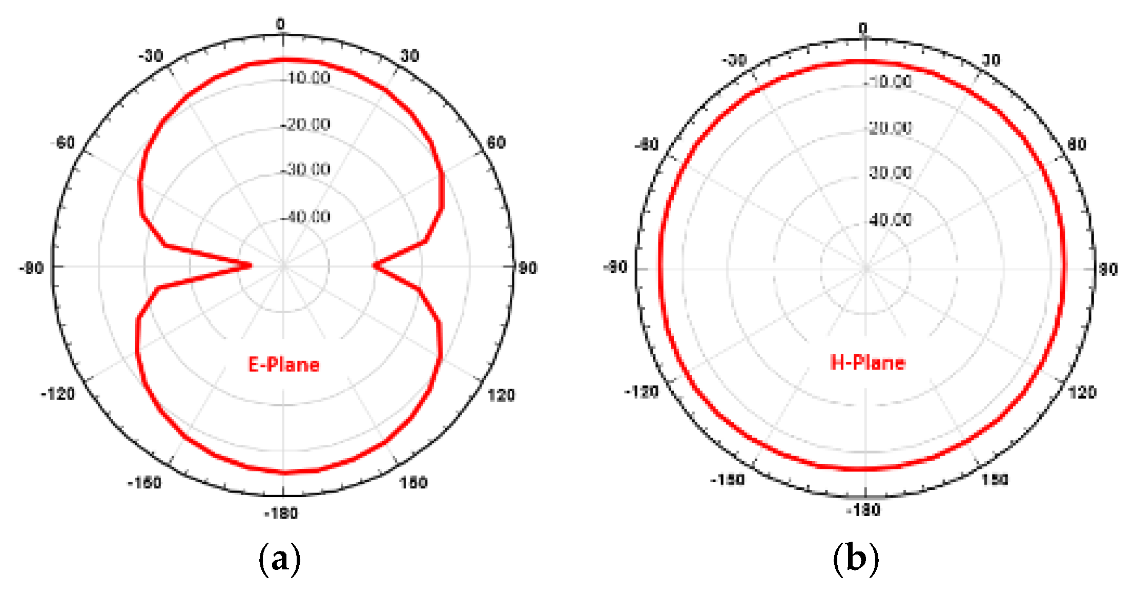 Engproc 12 00054 g004