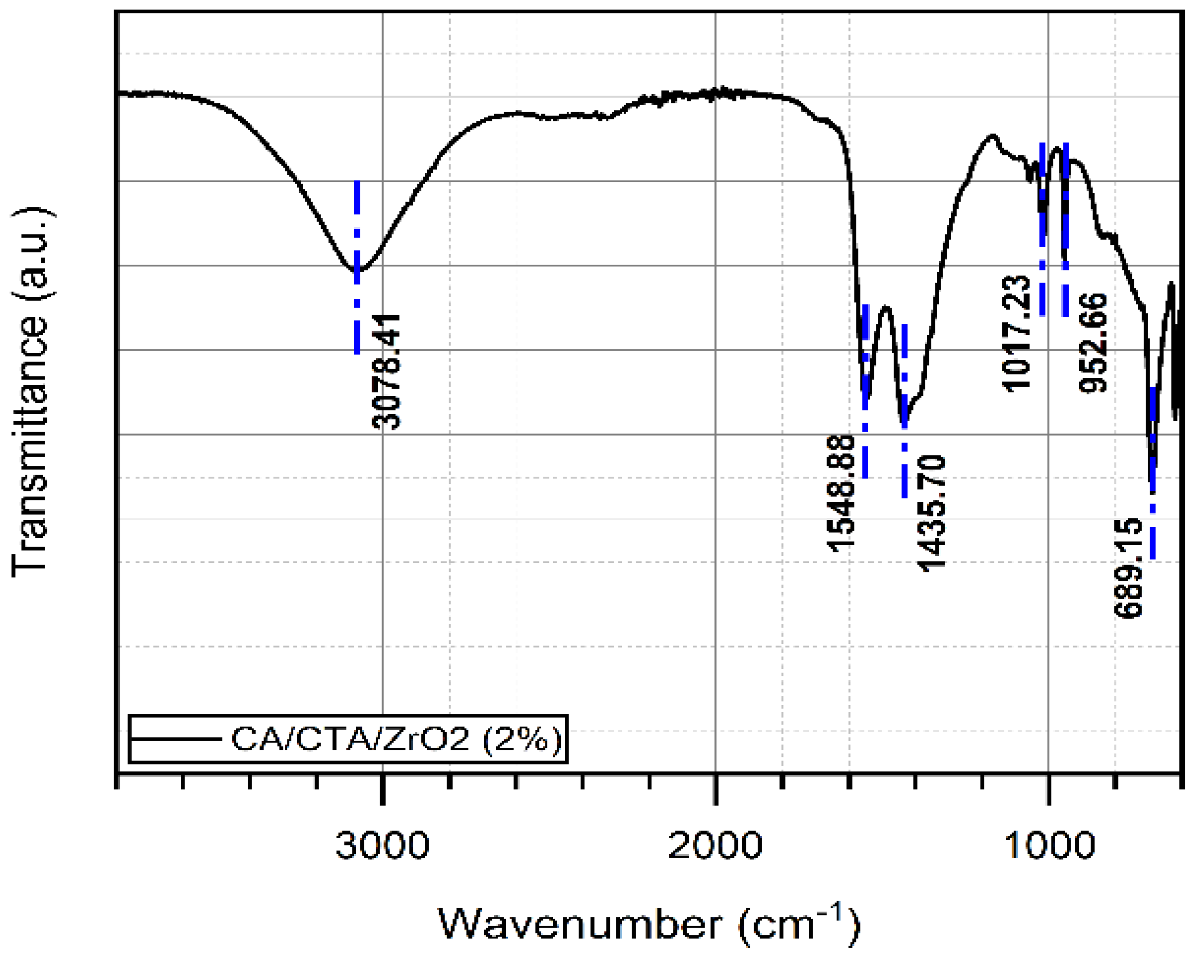 Engproc 12 00057 g002
