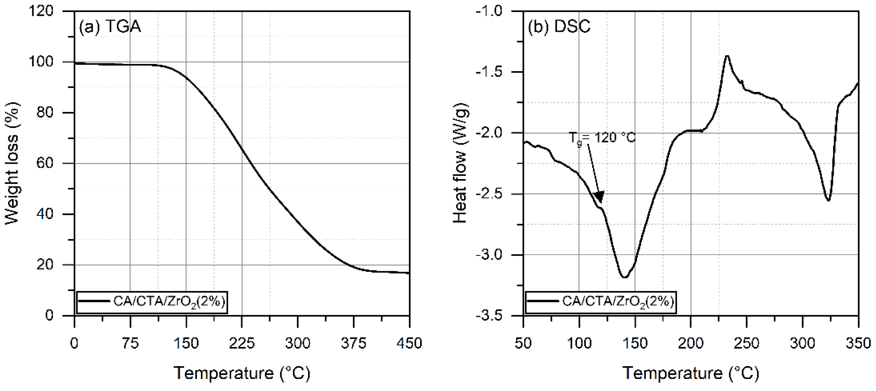 Engproc 12 00057 g003