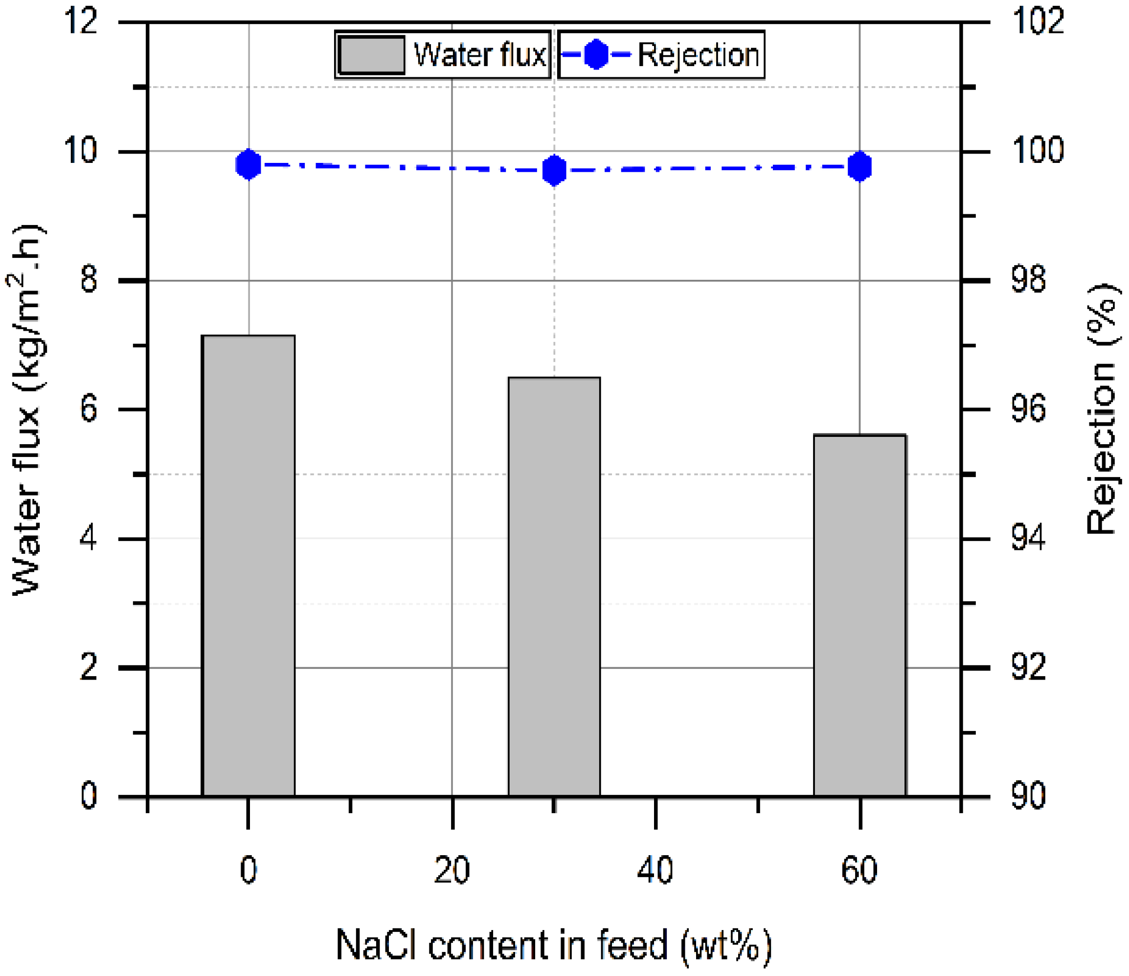 Engproc 12 00057 g004