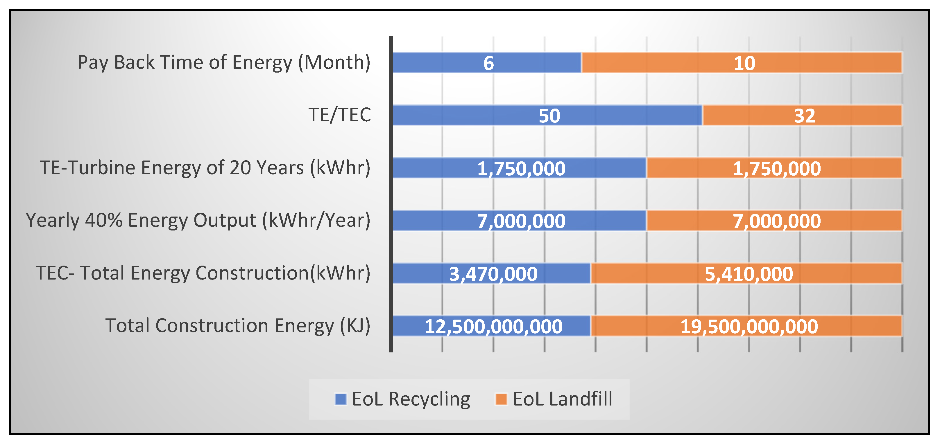 Engproc 12 00060 g003