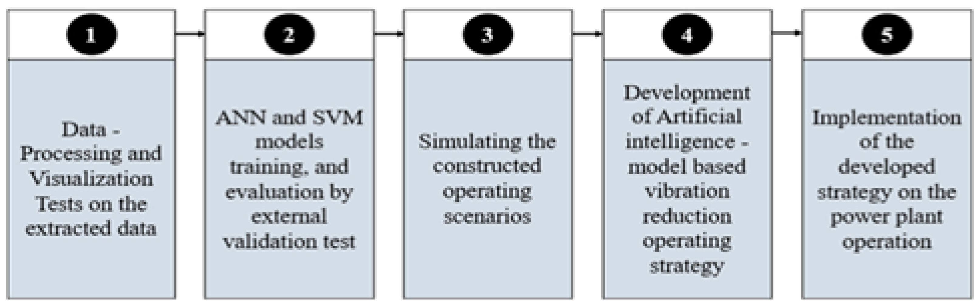 Engproc 12 00065 g001