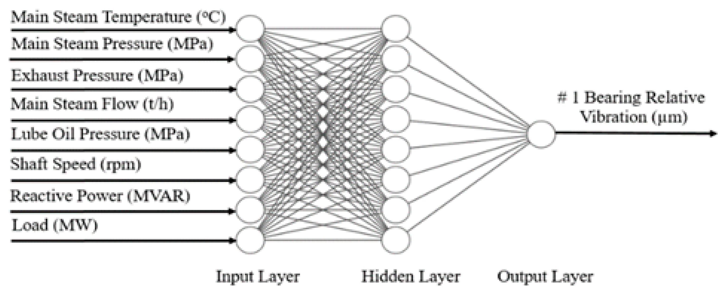 Engproc 12 00065 g003