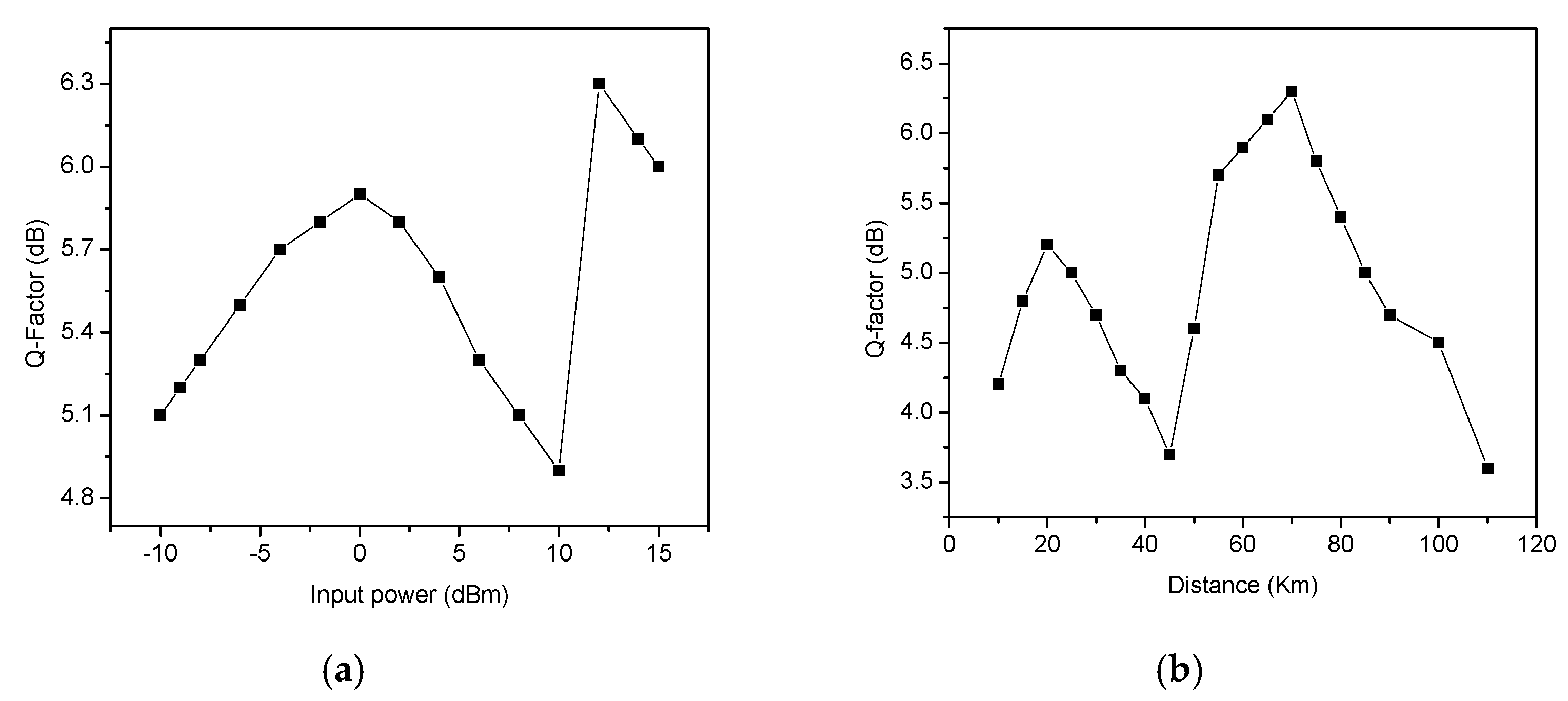 Engproc 12 00066 g003