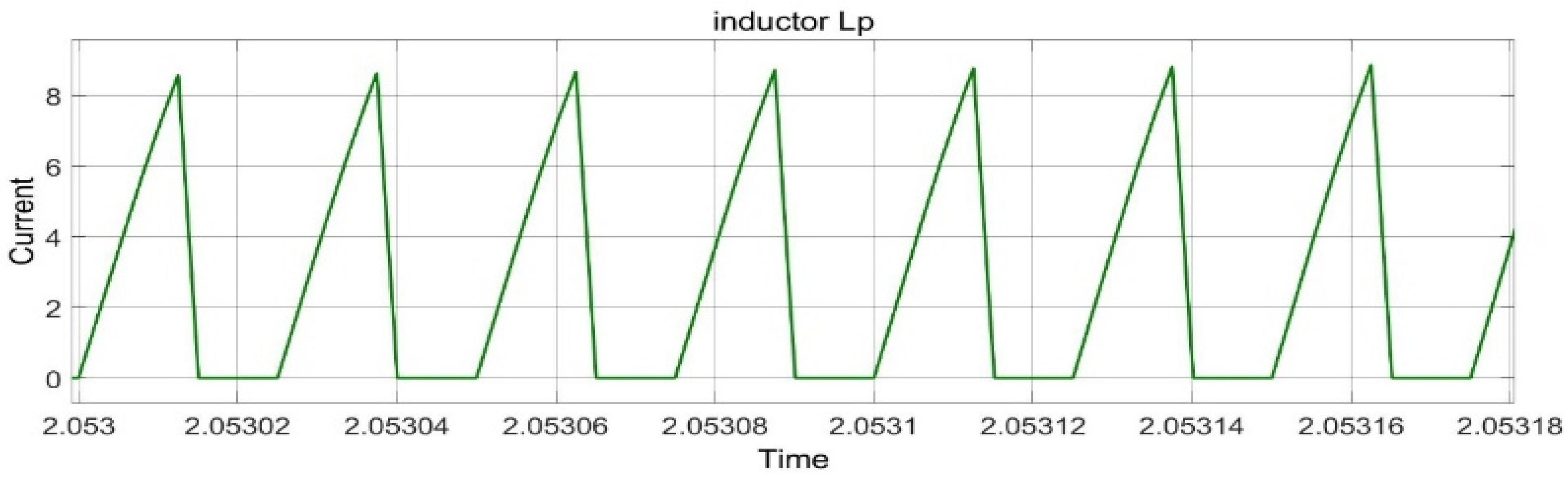 Engproc 12 00069 g005