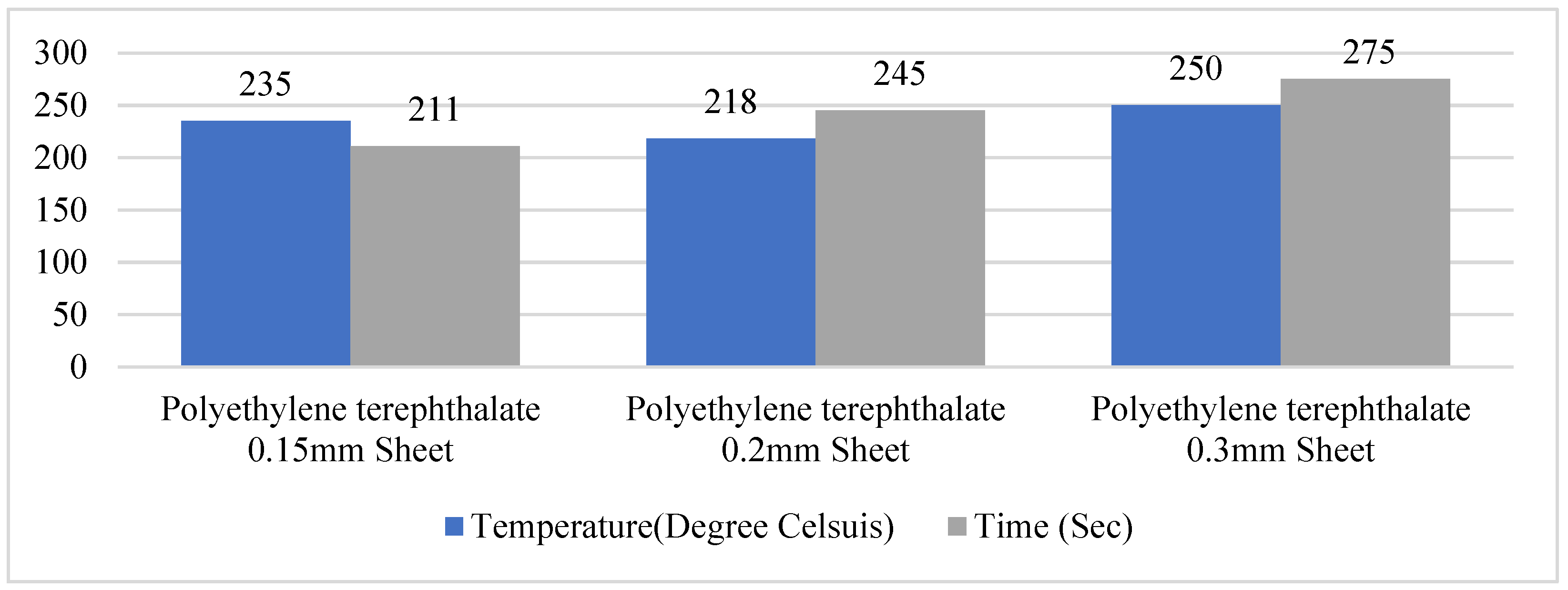 Engproc 12 00074 g002