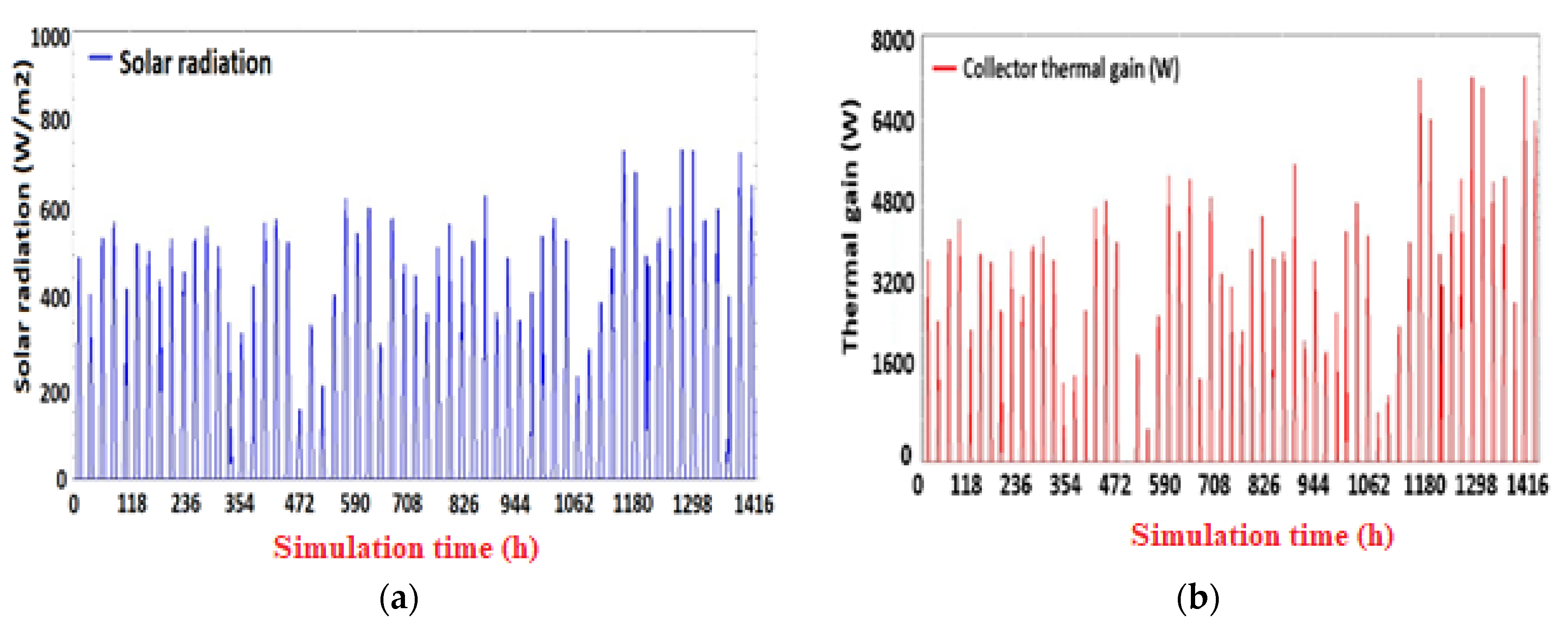 Engproc 12 00084 g002