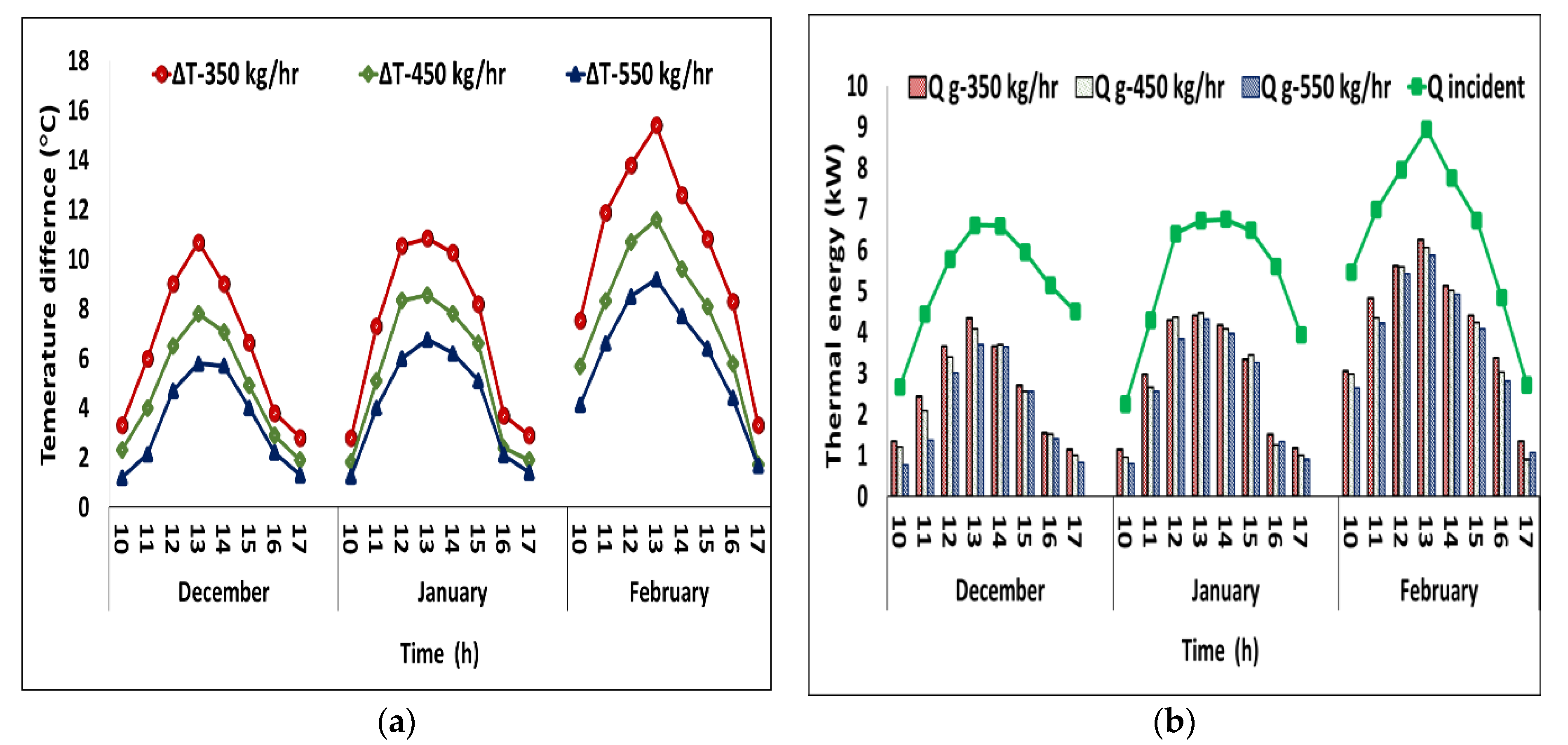 Engproc 12 00084 g003