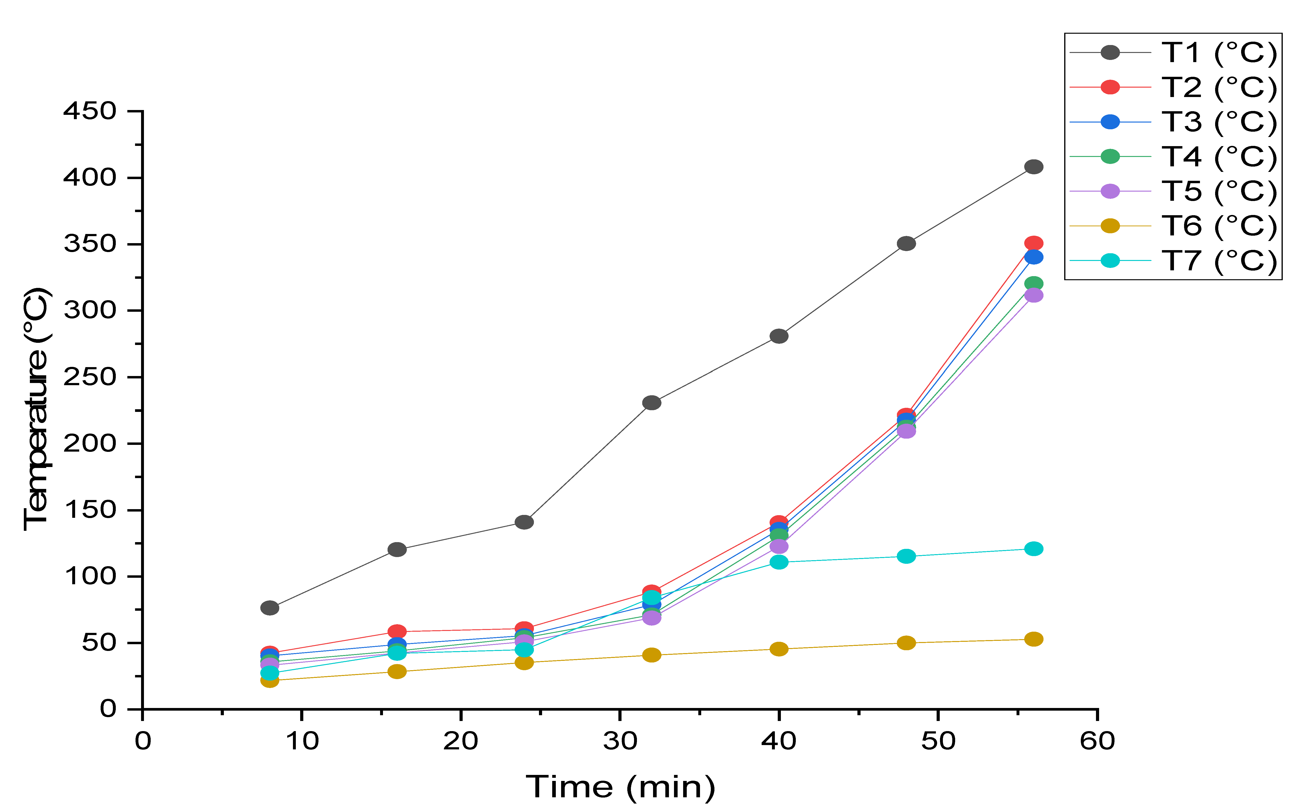 Engproc 12 00086 g003