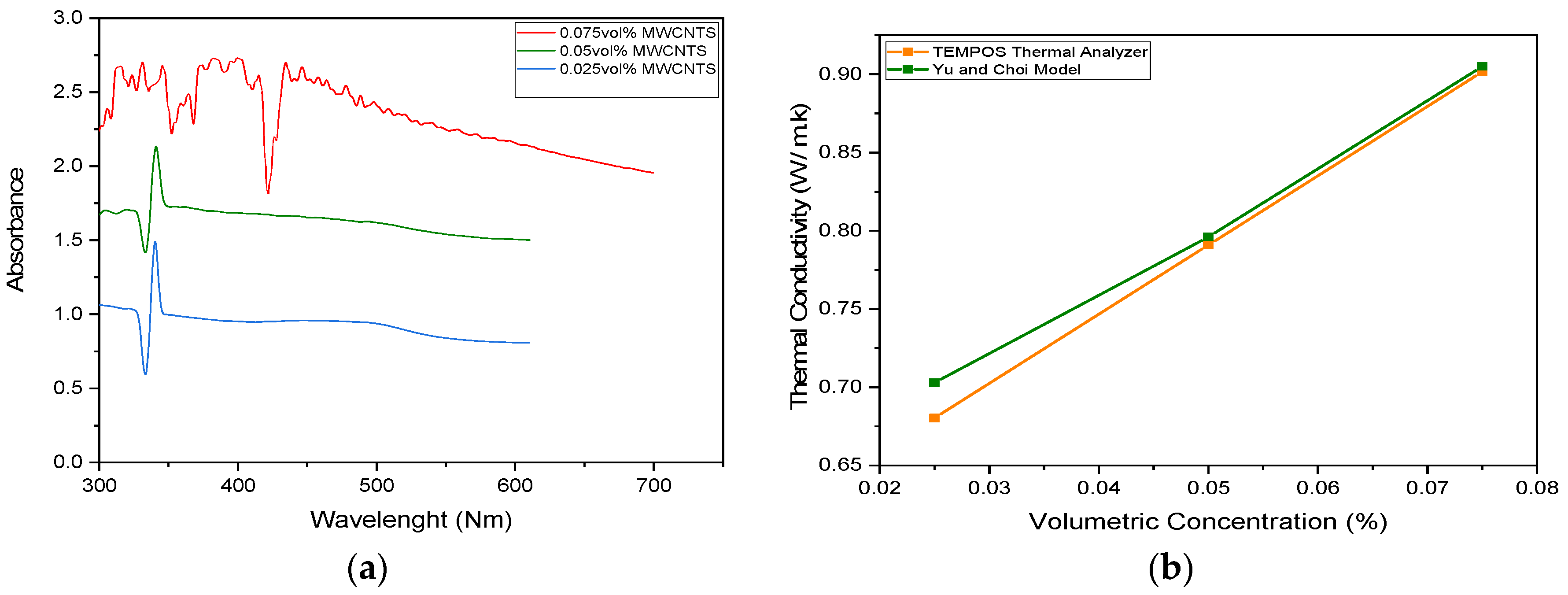 Engproc 12 00088 g001