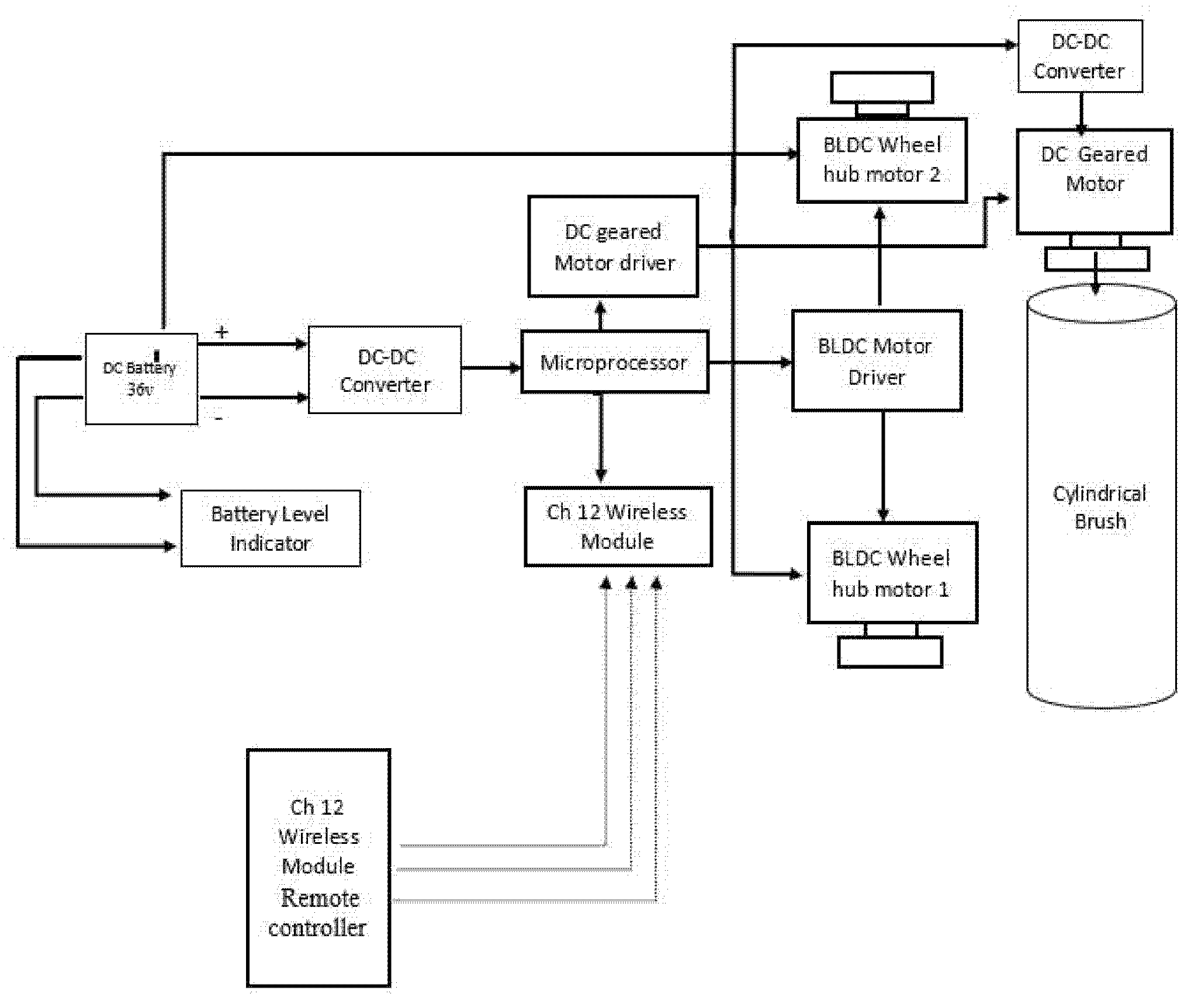 Engproc 12 00089 g003