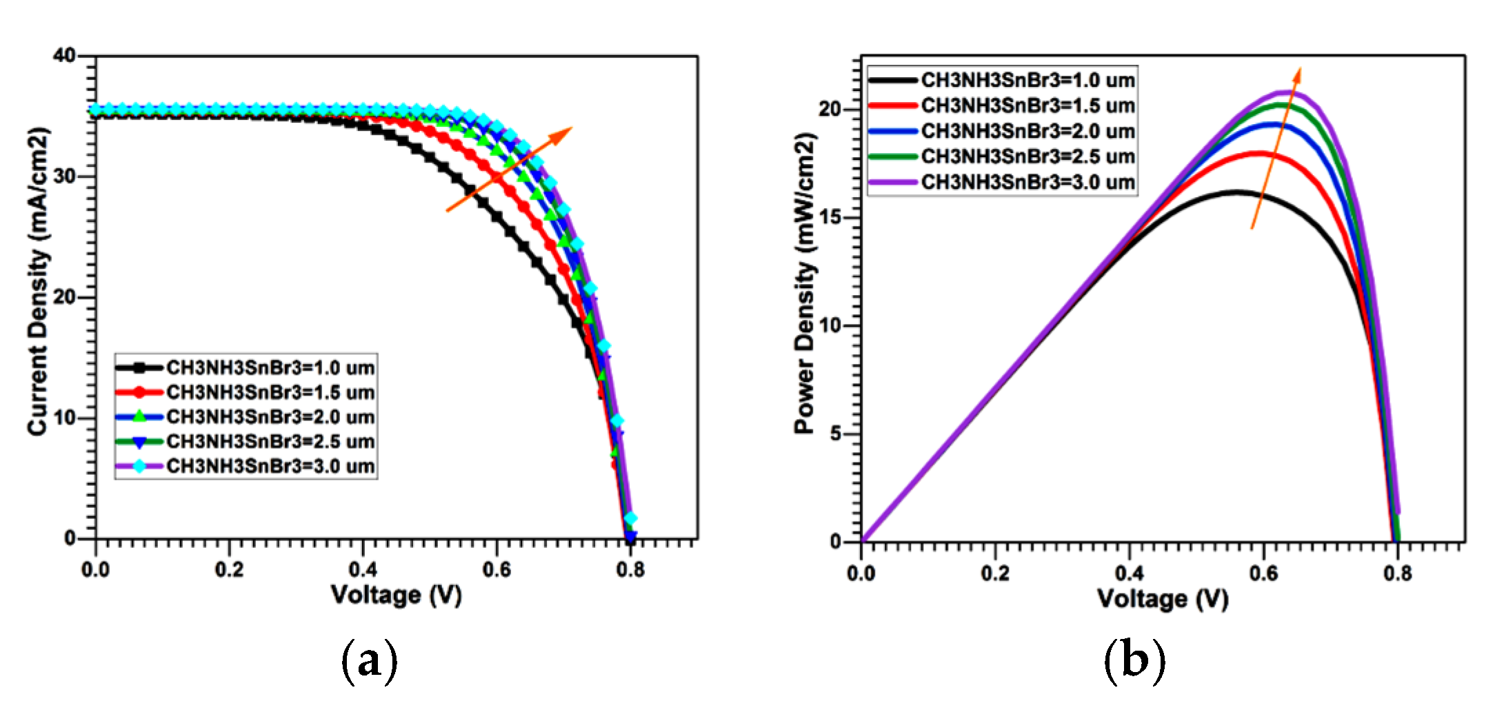 Engproc 12 00092 g002