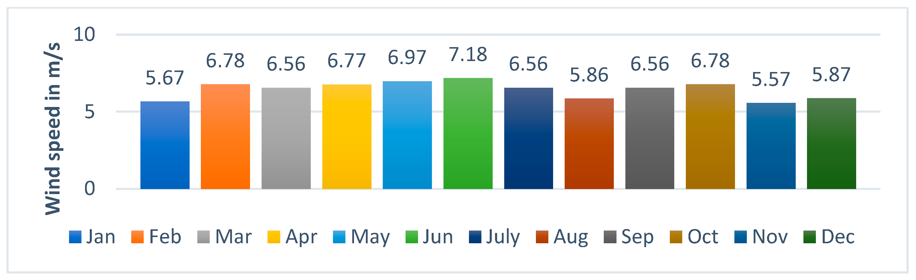 Engproc 12 00096 g001