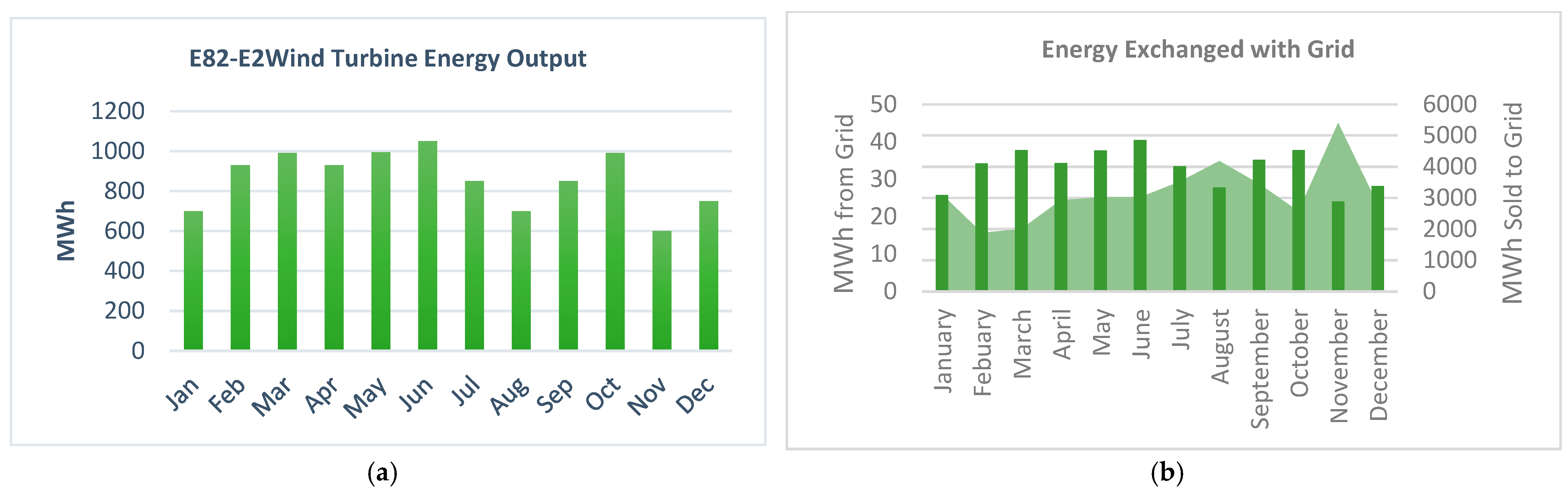 Engproc 12 00096 g002