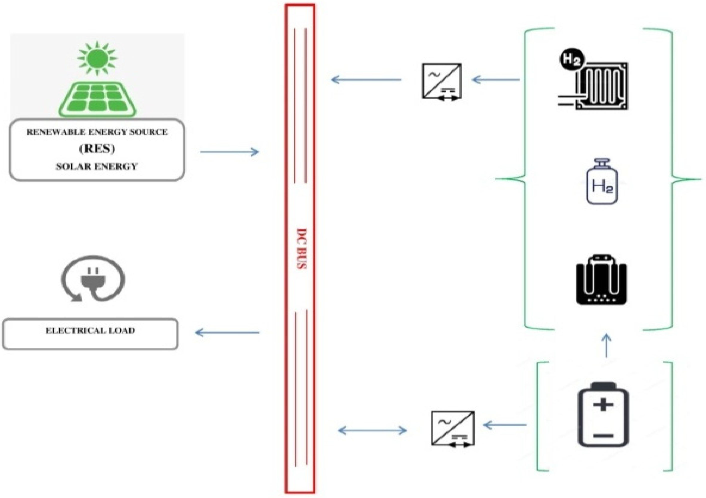 Engproc 12 00097 g001