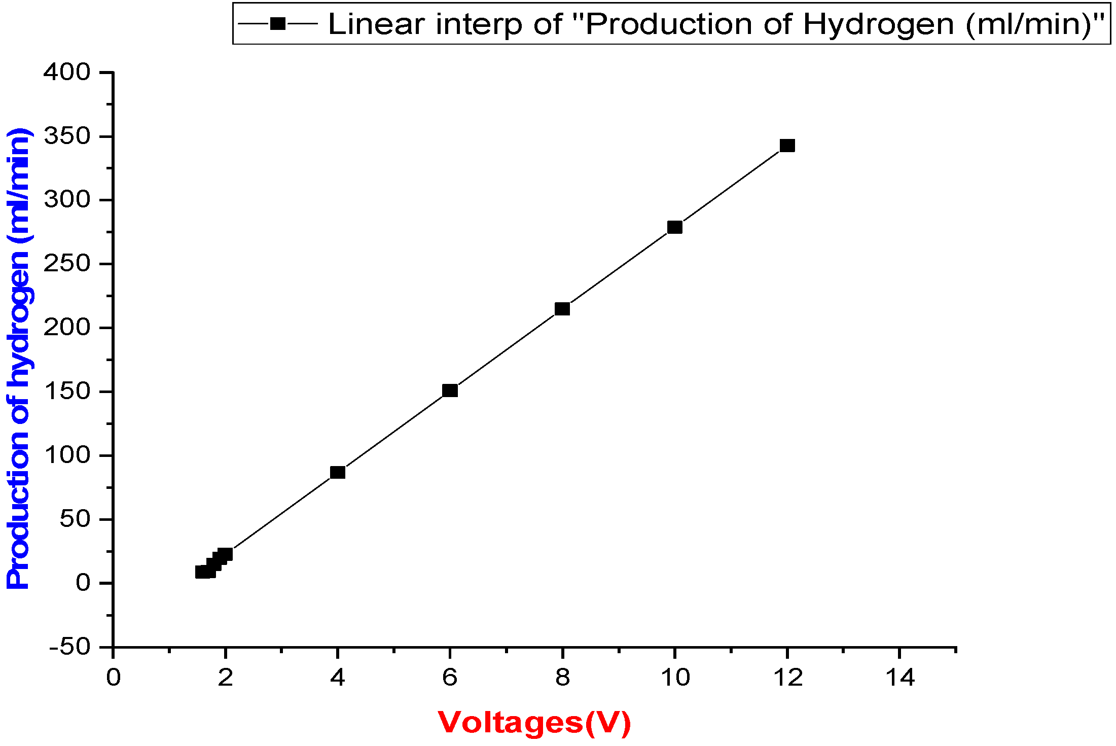 Engproc 12 00097 g003