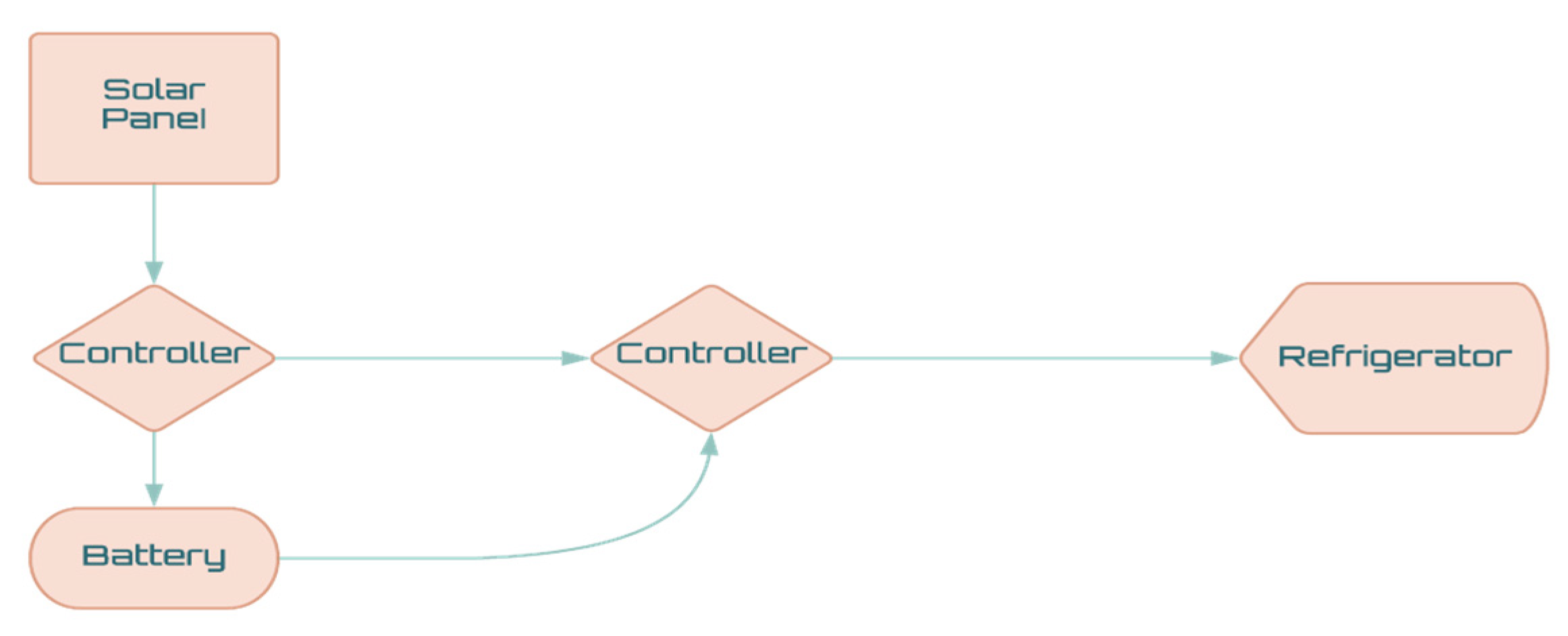 Engproc 12 00098 g001