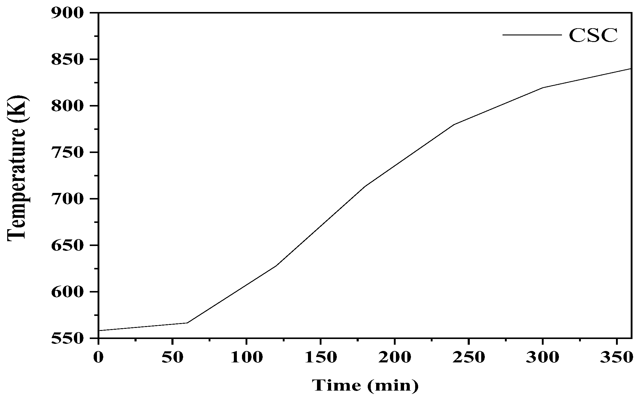 Engproc 12 00099 g003