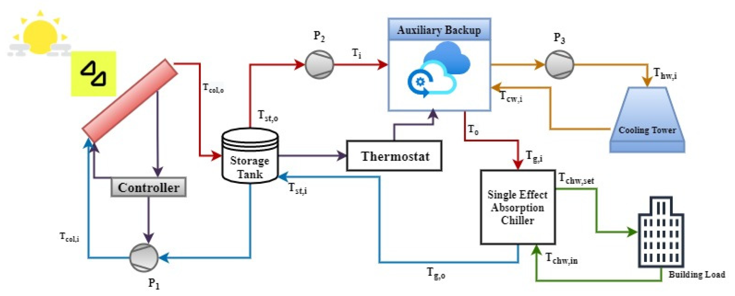 Engproc 12 00100 g001
