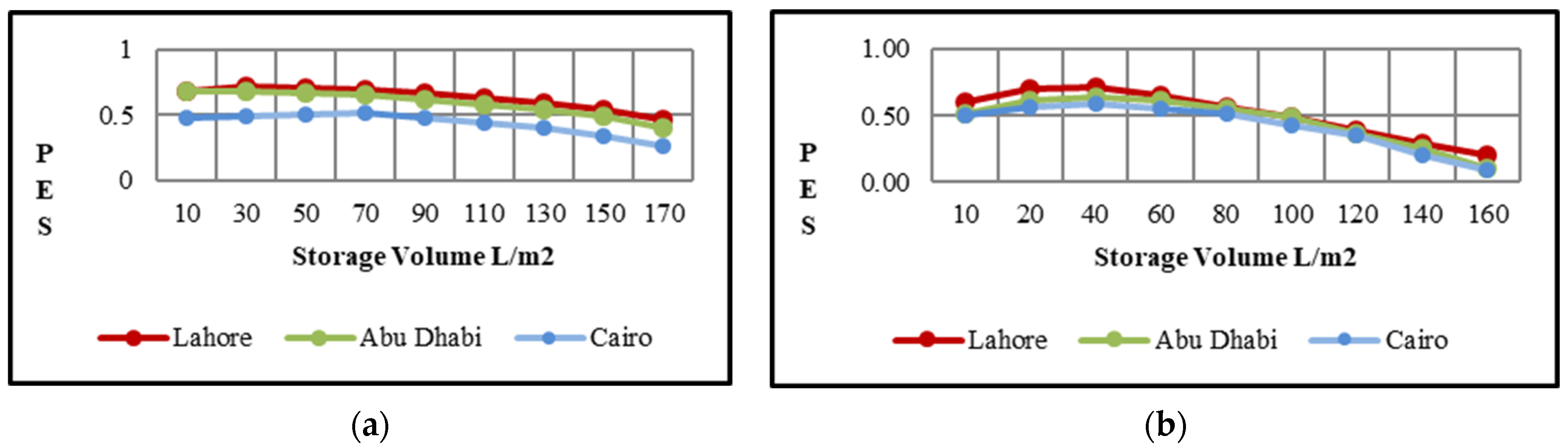 Engproc 12 00100 g003