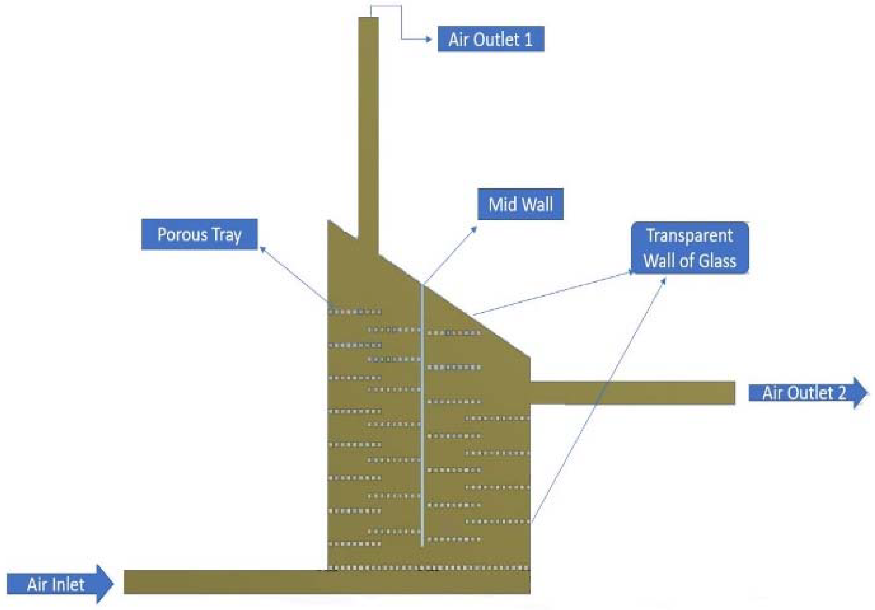 Engproc 12 00102 g001