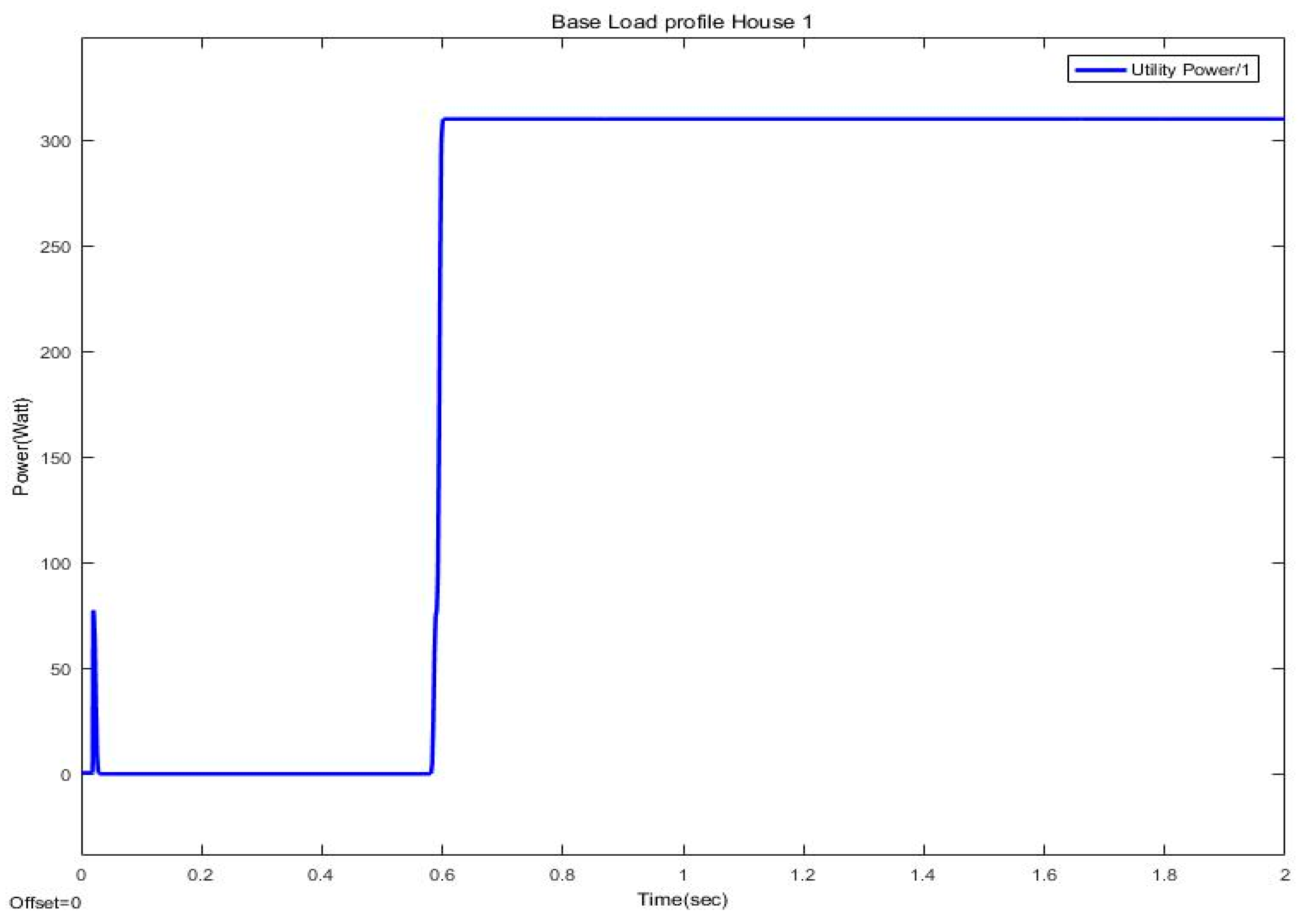 Engproc 12 00104 g004