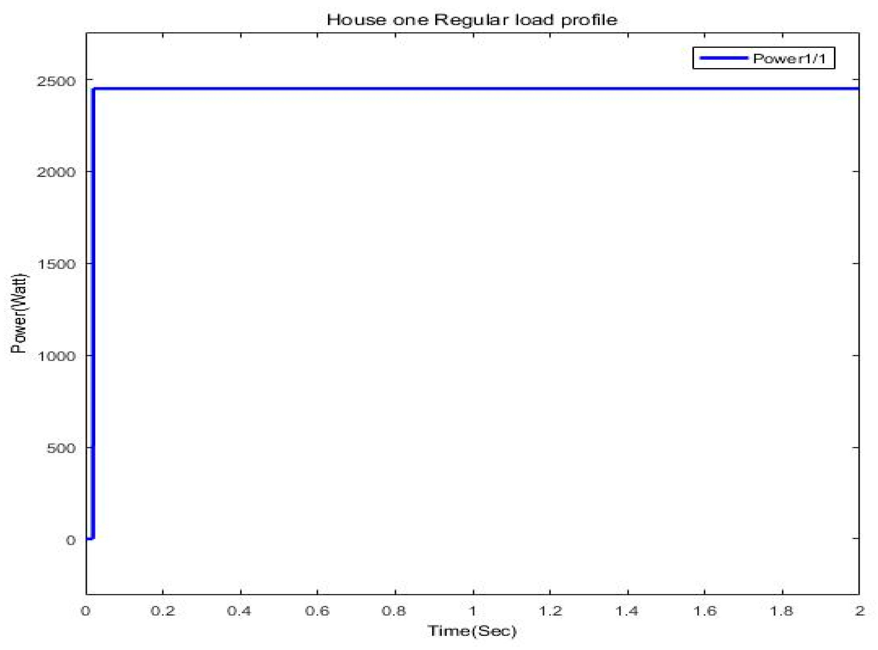 Engproc 12 00104 g005