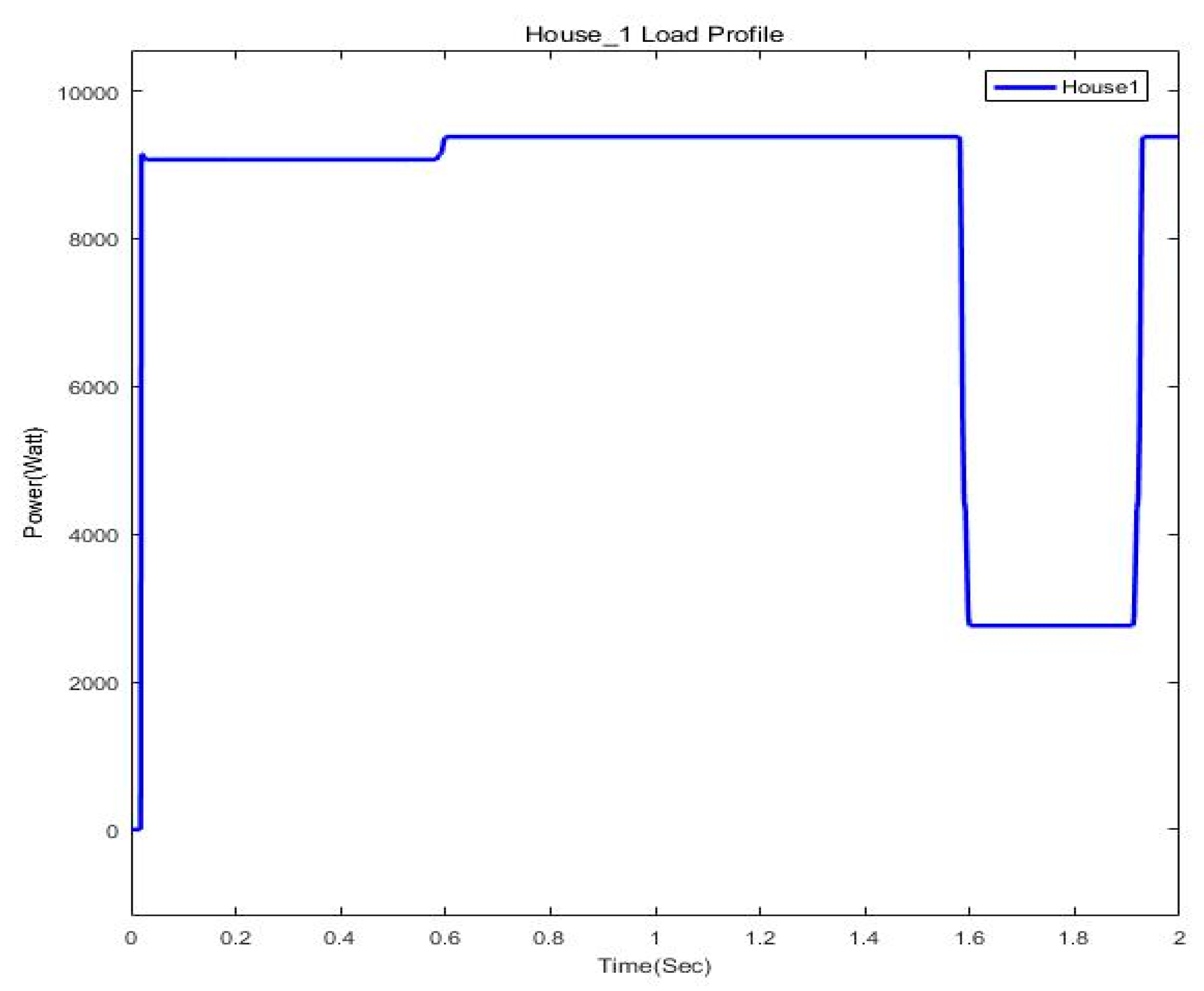 Engproc 12 00104 g006