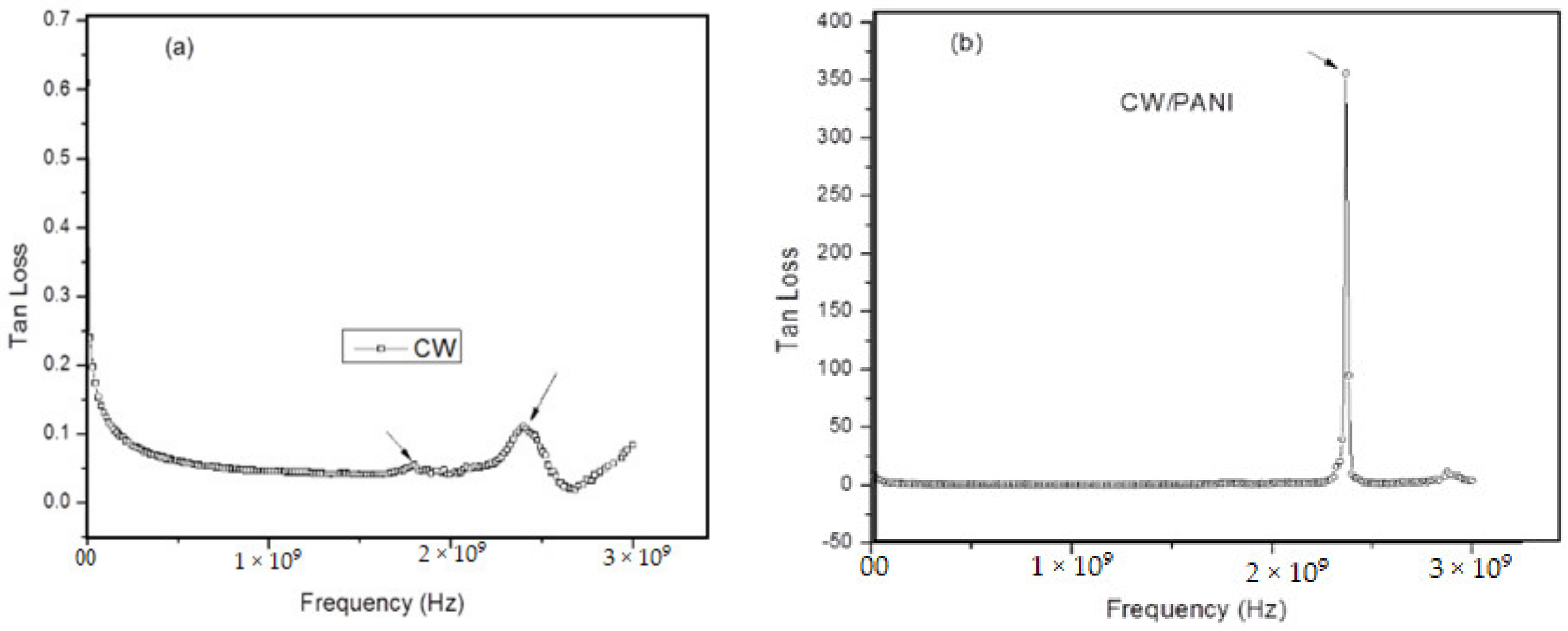 Engproc 12 00108 g003