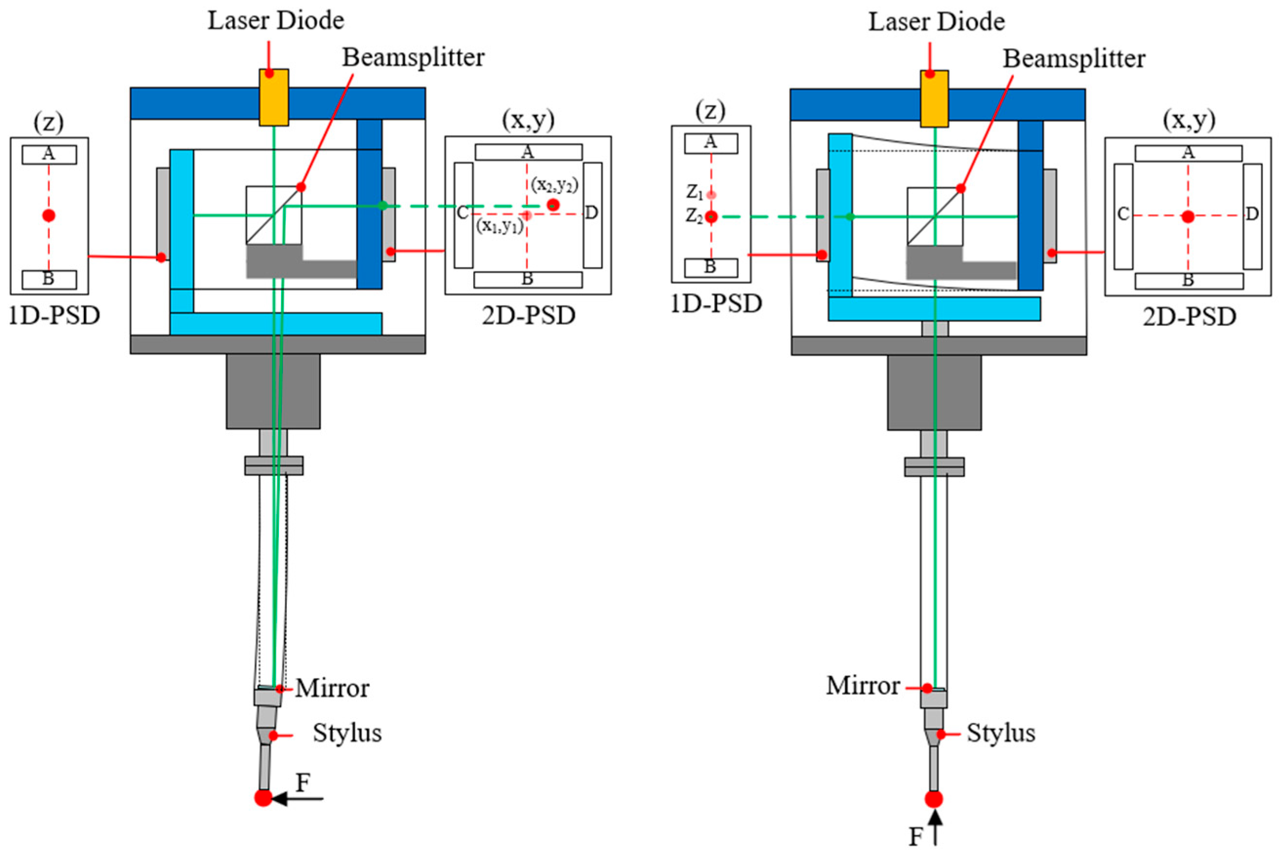 Engproc 120 00002 g008