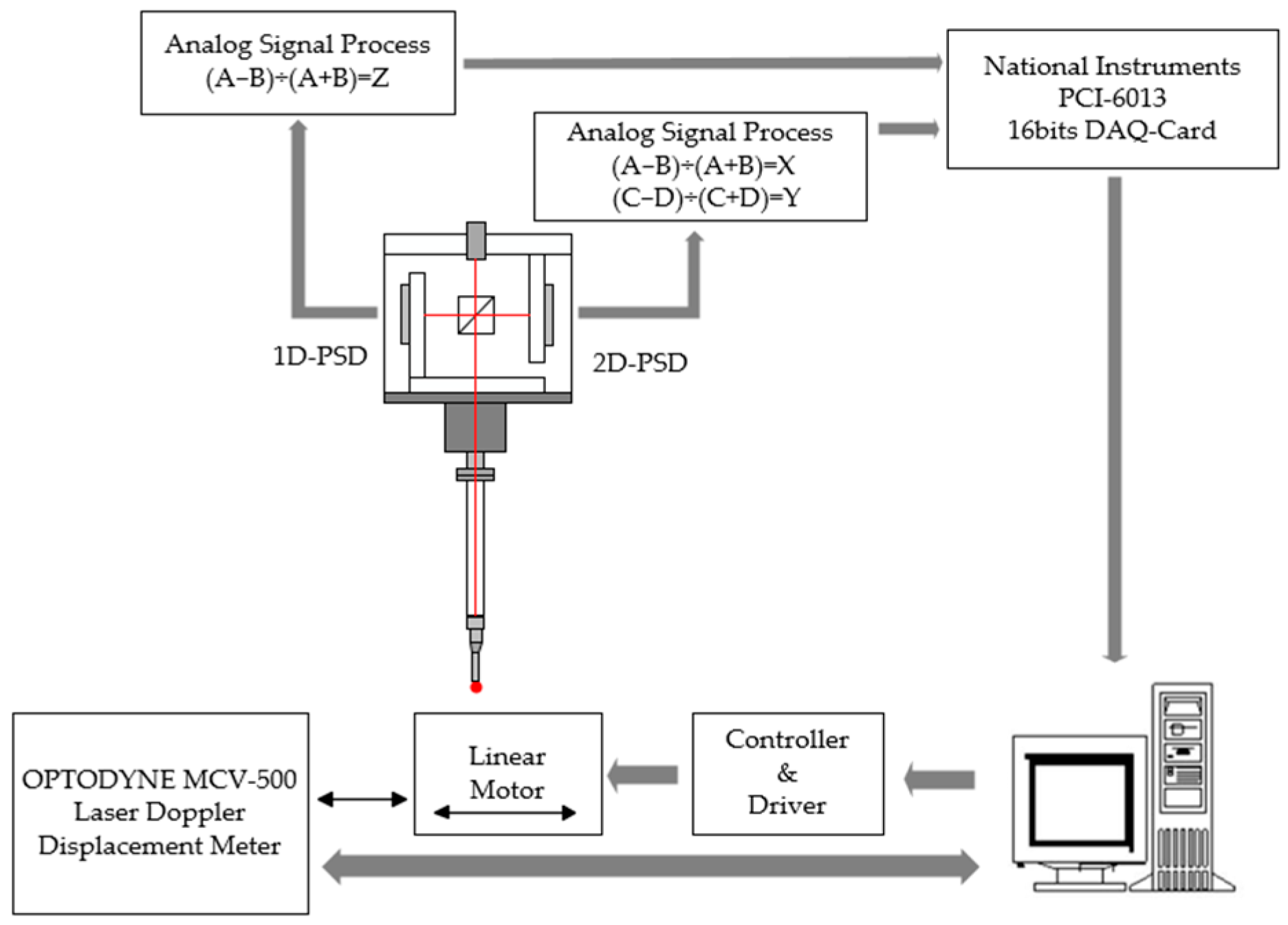 Engproc 120 00002 g009