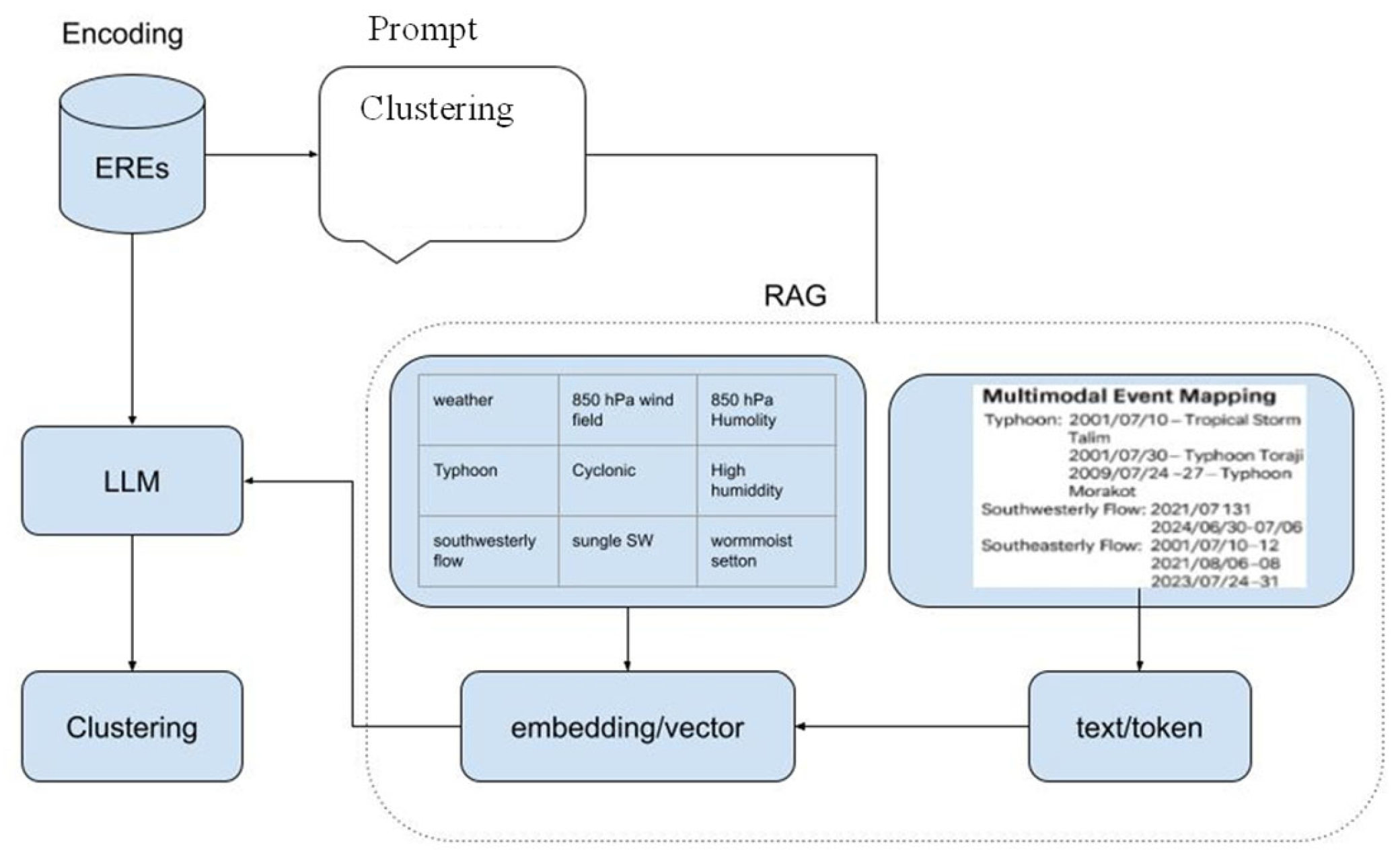 Engproc 120 00003 g001
