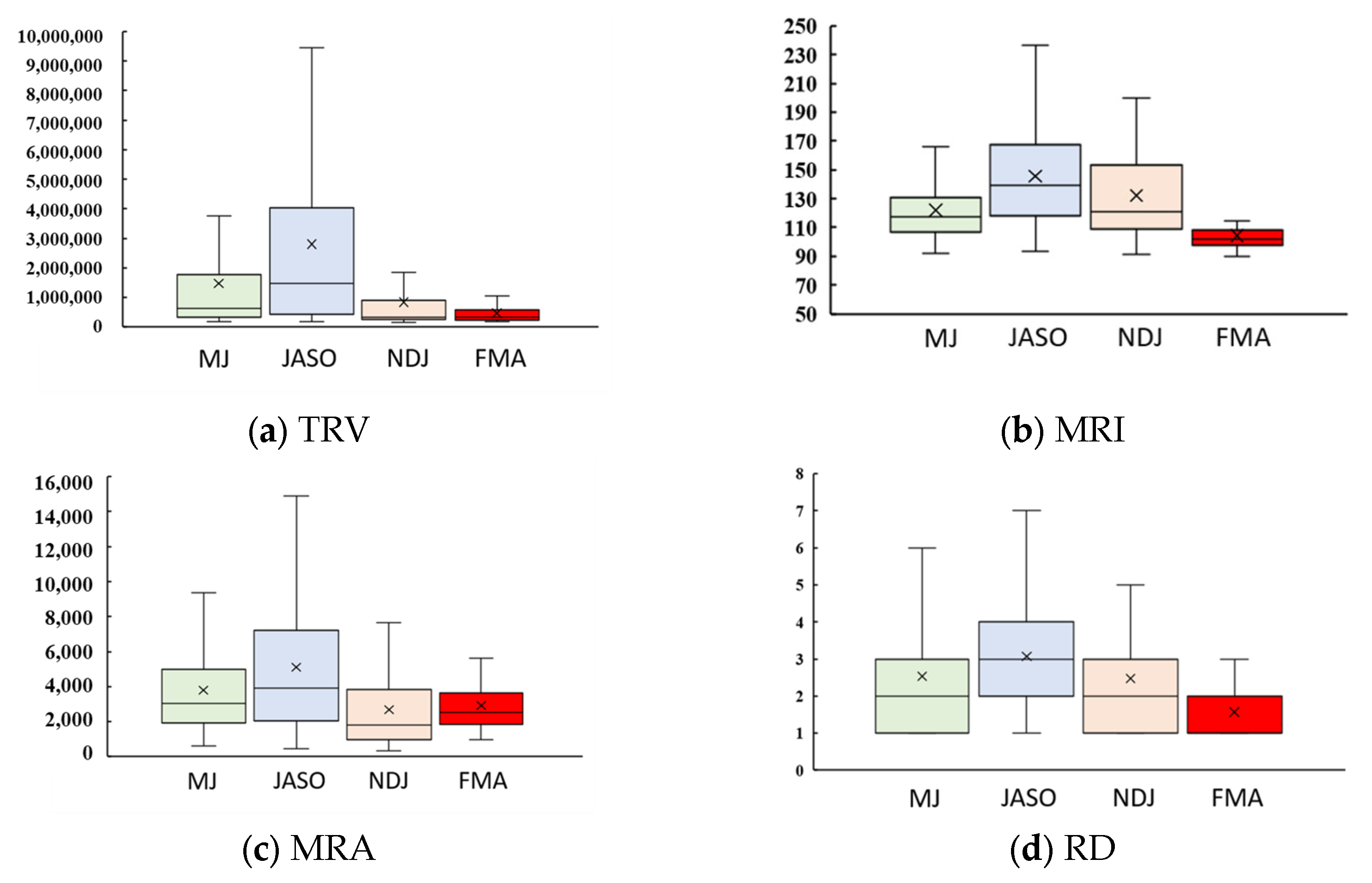 Engproc 120 00003 g002