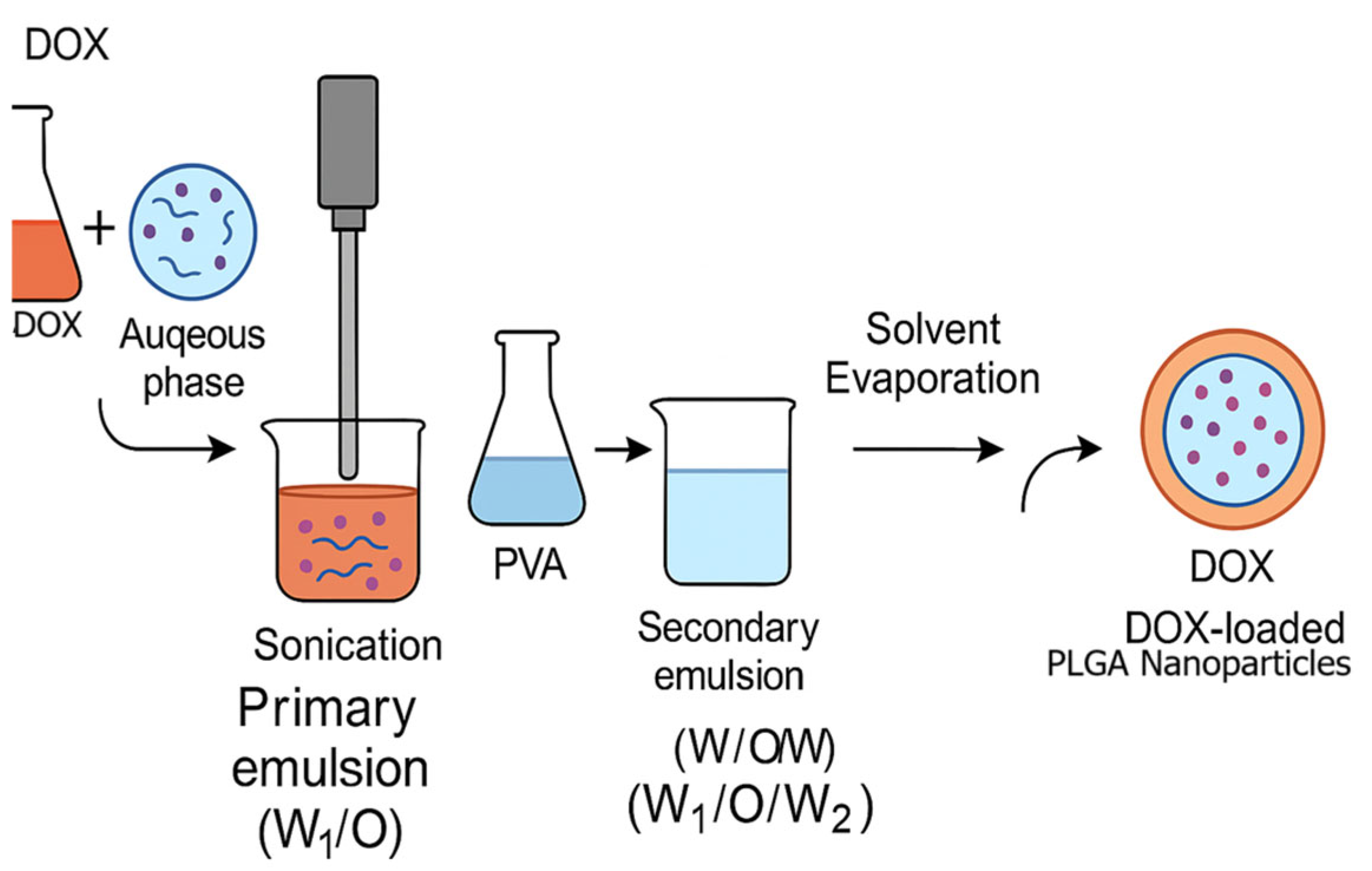 Engproc 120 00004 g003