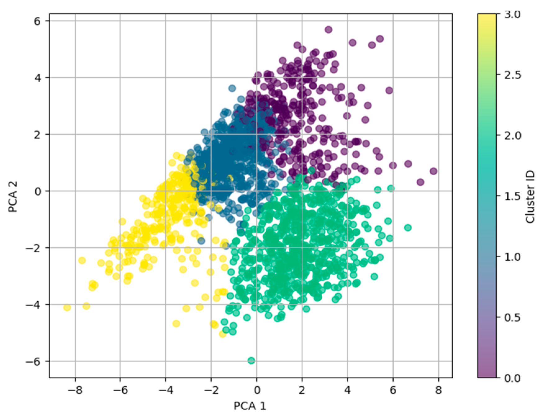 Engproc 120 00005 g002