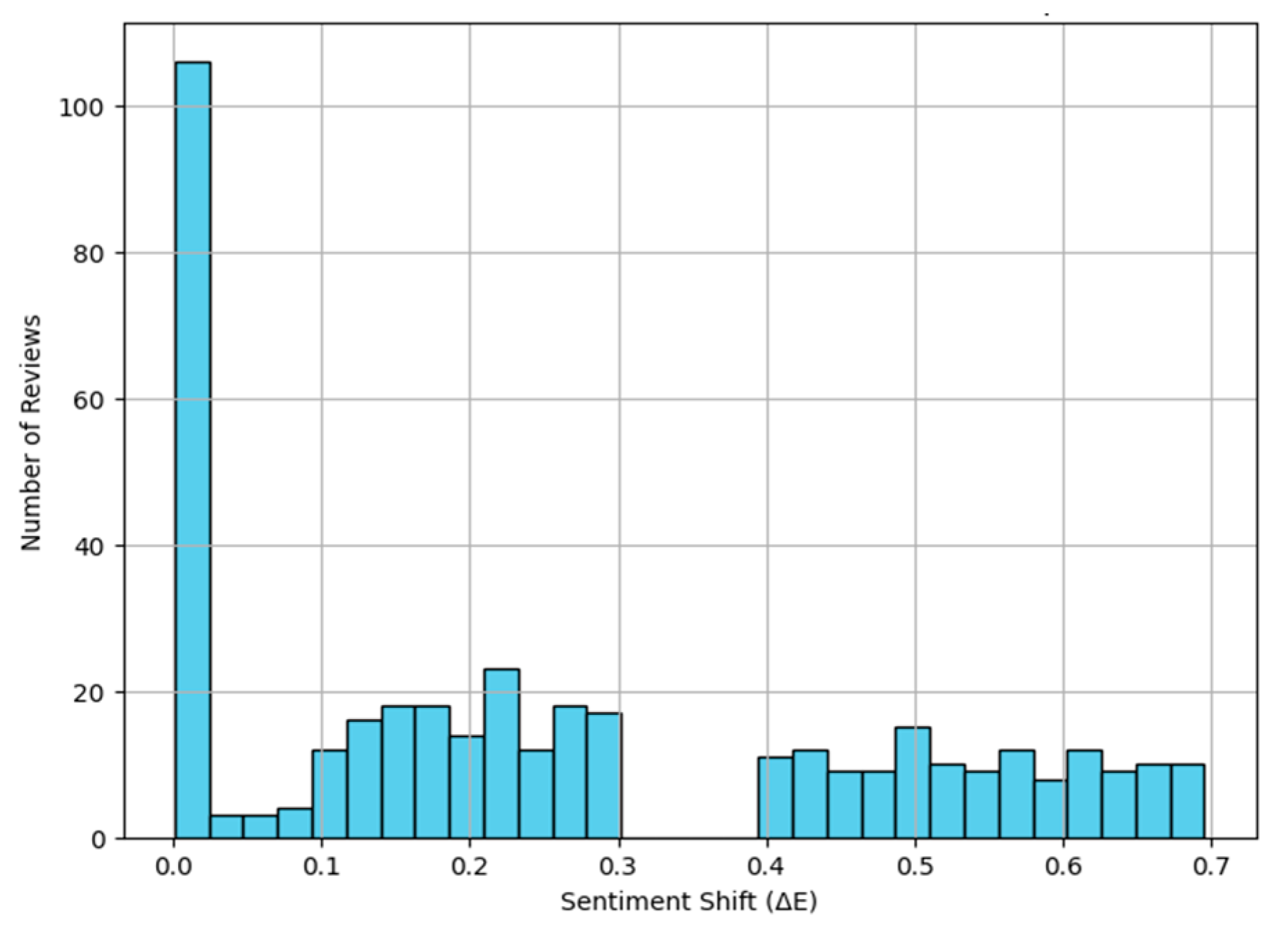 Engproc 120 00005 g005