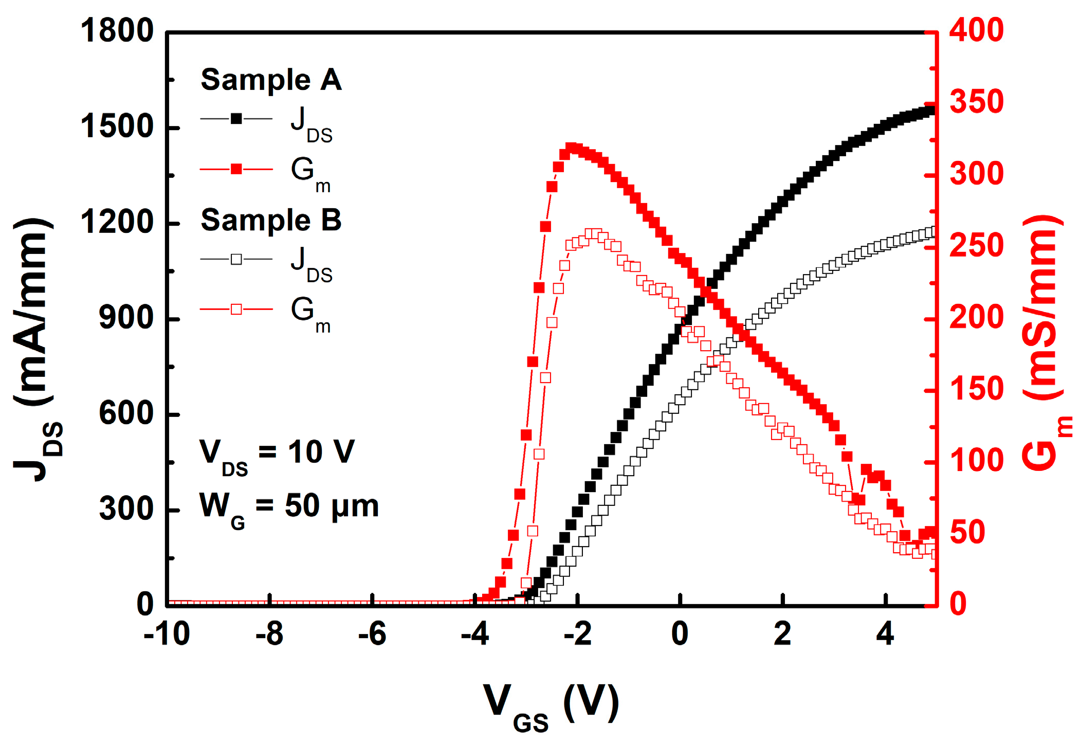 Engproc 120 00008 g002